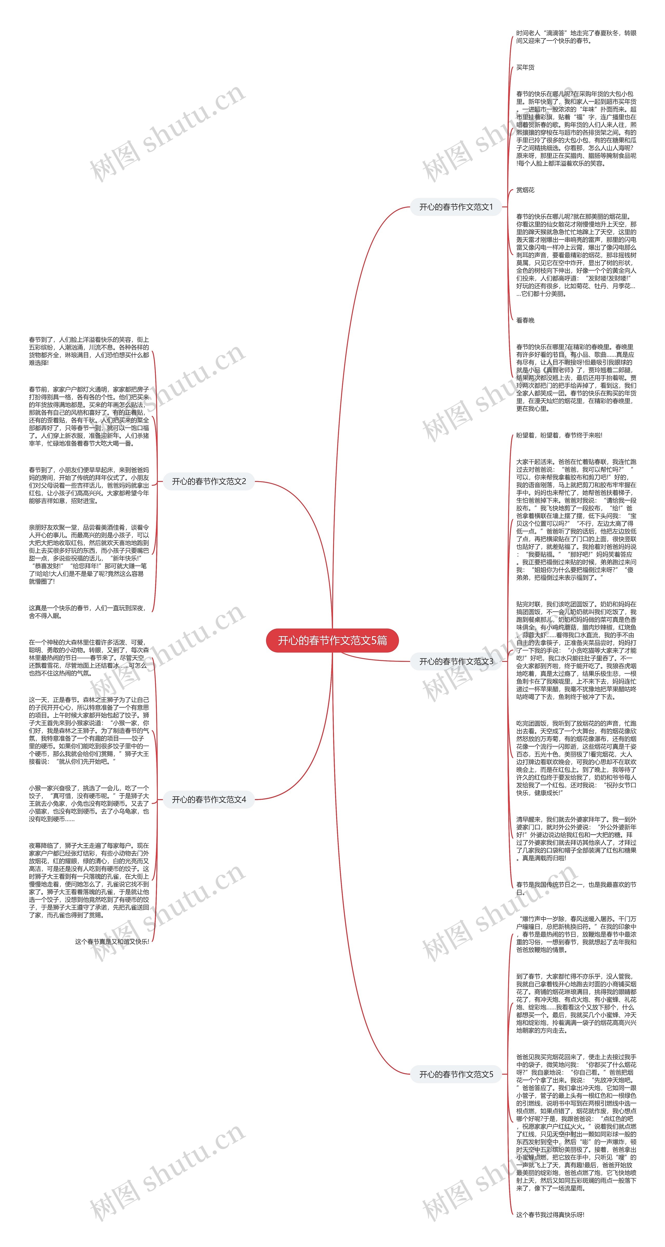 开心的春节作文范文5篇思维导图
