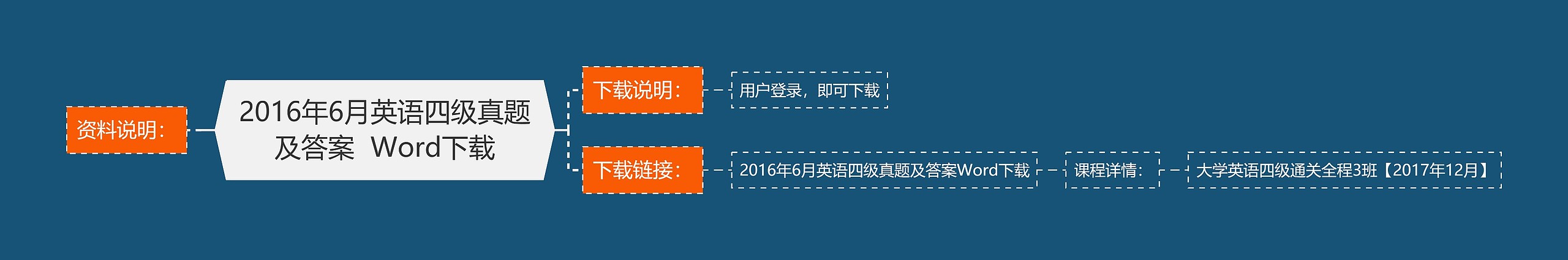 2016年6月英语四级真题及答案  Word下载