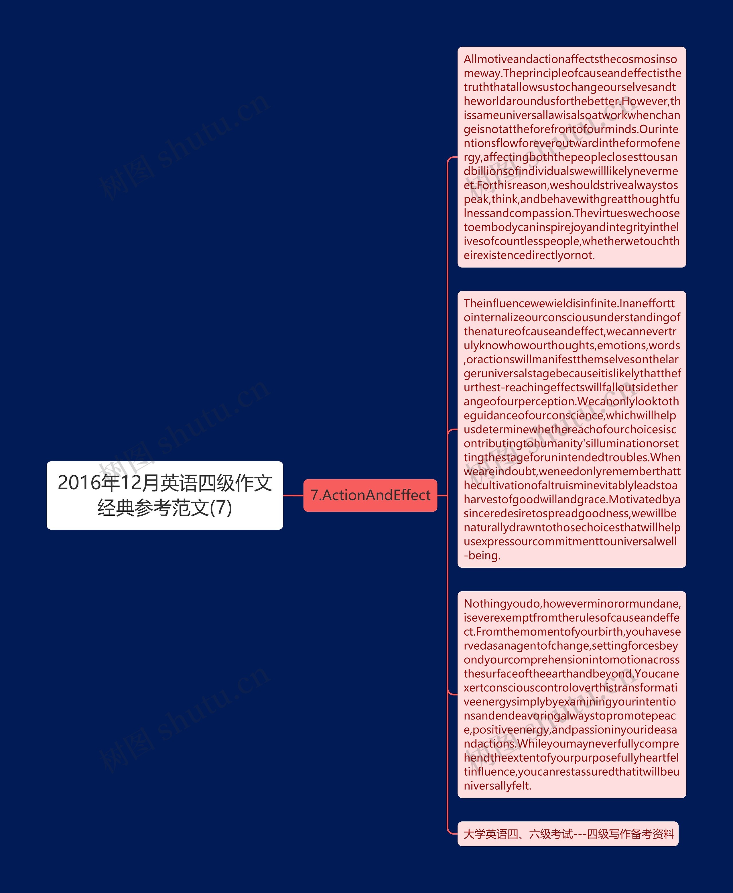 2016年12月英语四级作文经典参考范文(7)思维导图