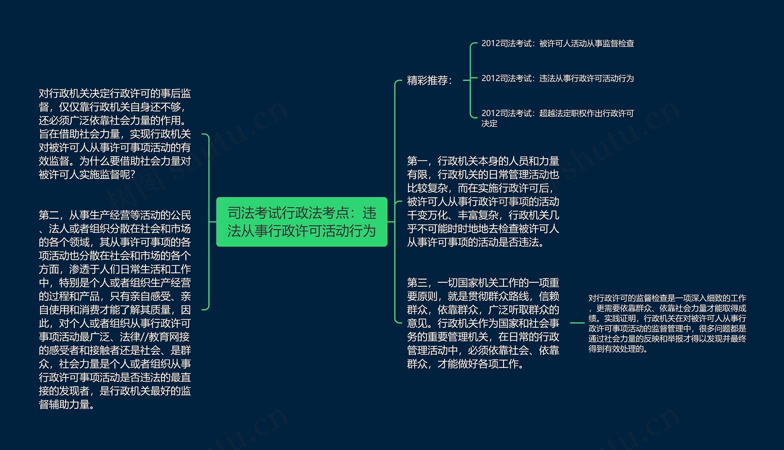 司法考试行政法考点：违法从事行政许可活动行为思维导图