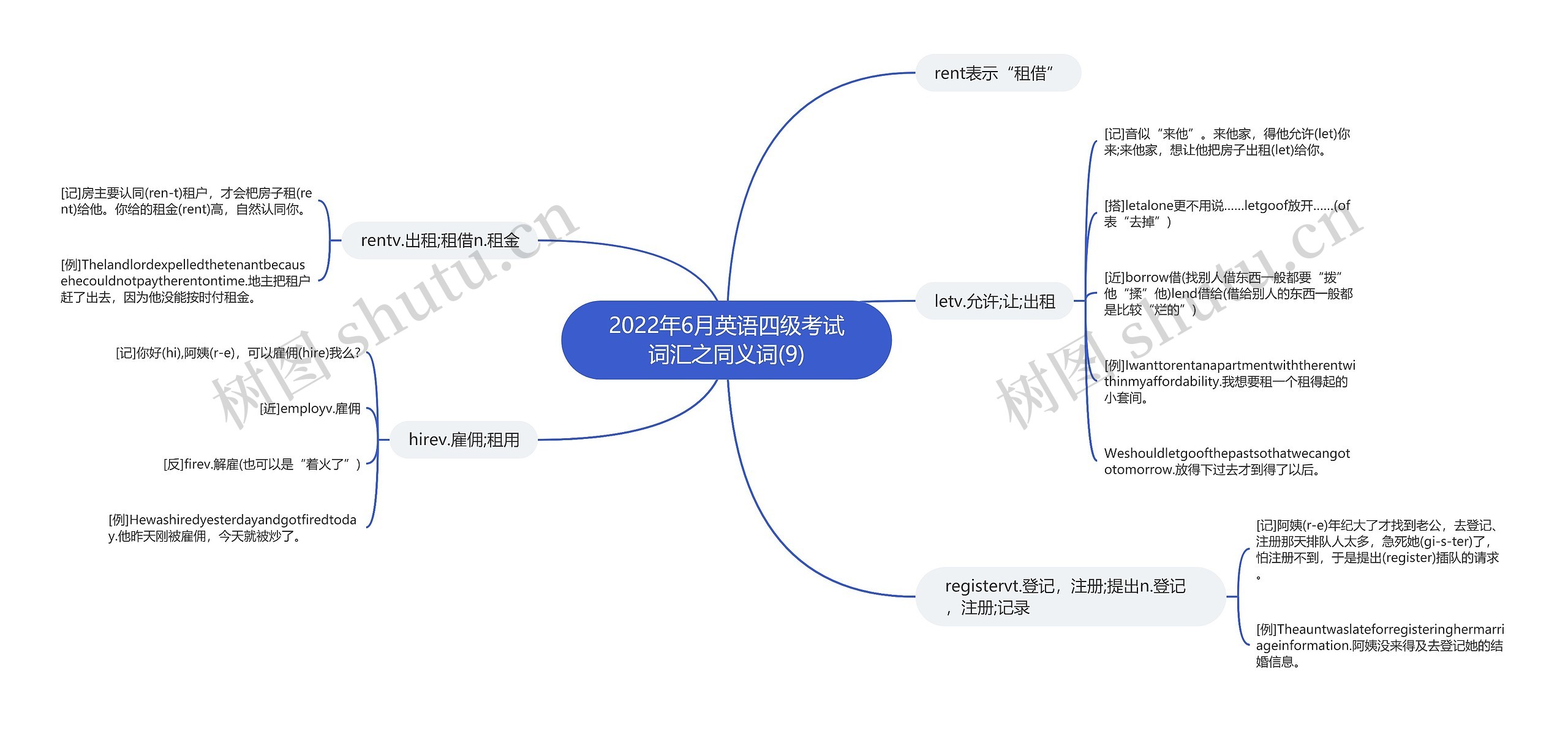 2022年6月英语四级考试词汇之同义词(9)