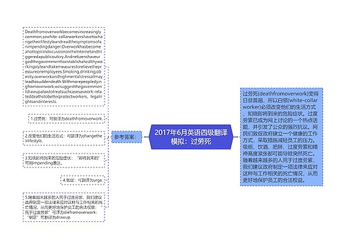 2017年6月英语四级翻译模拟：过劳死