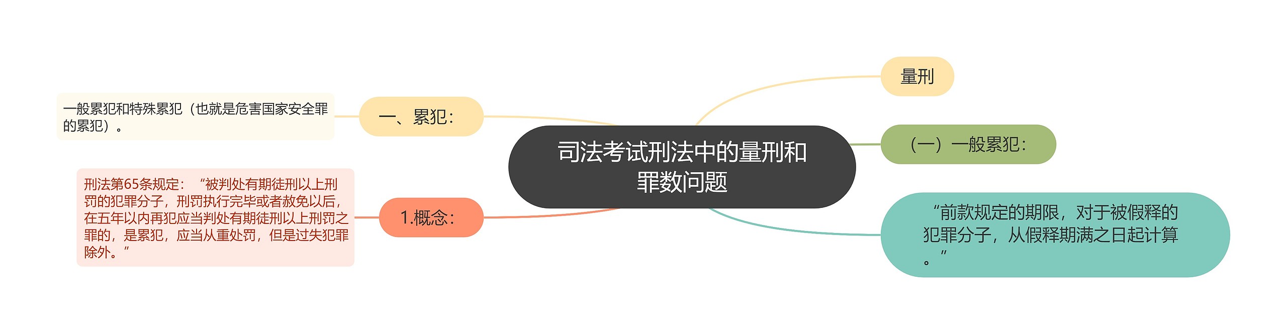 司法考试刑法中的量刑和罪数问题