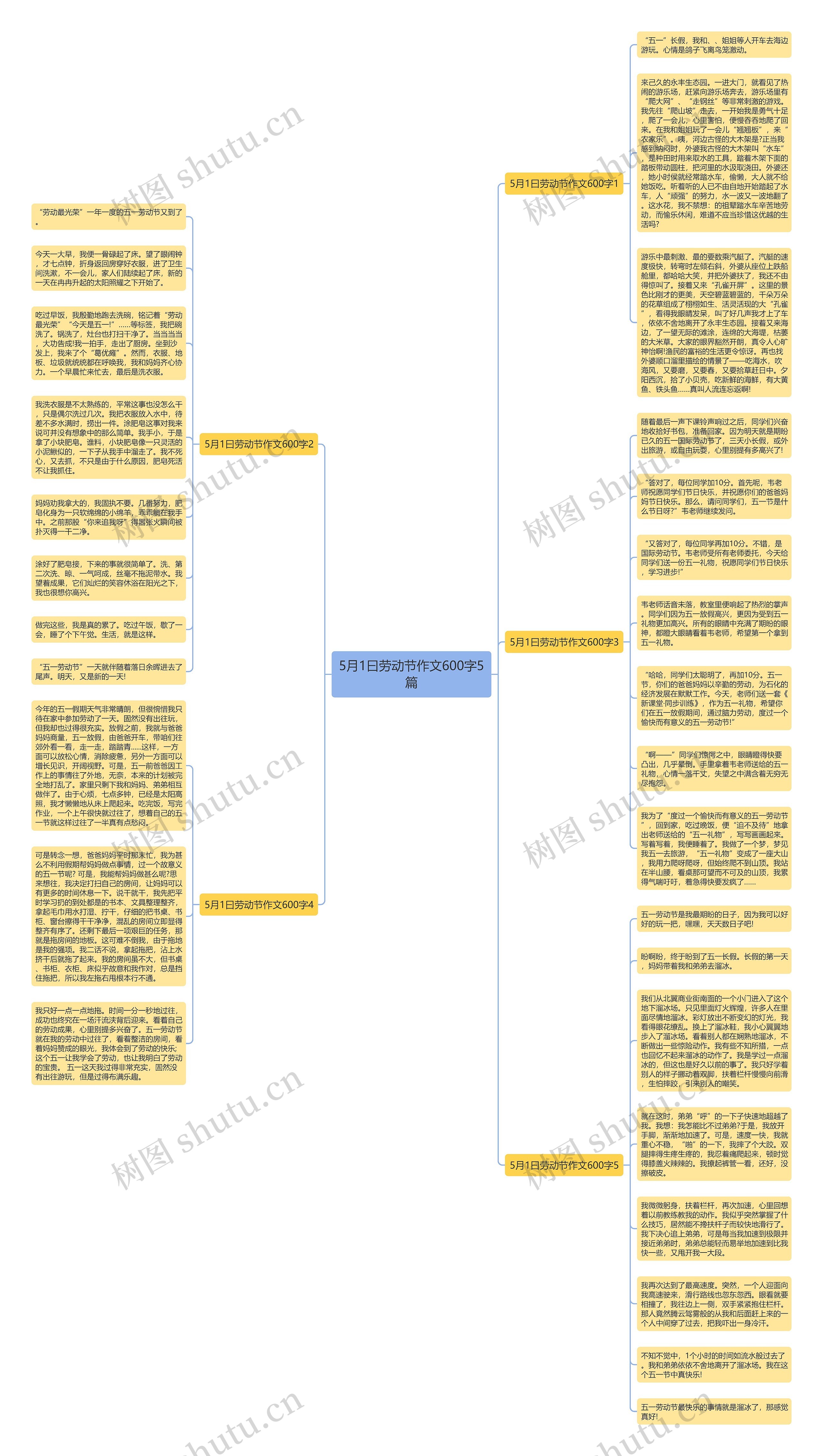 5月1曰劳动节作文600字5篇思维导图