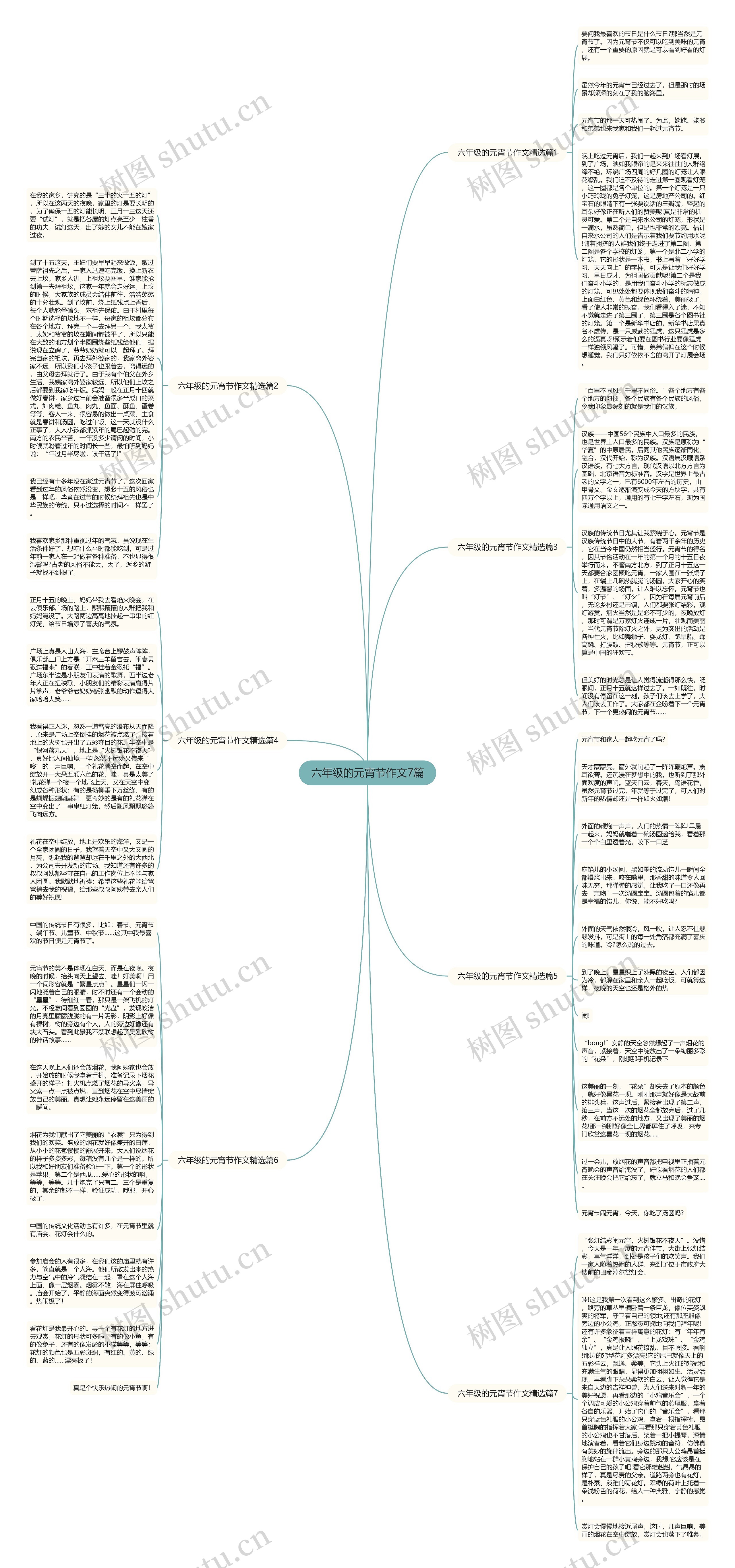 六年级的元宵节作文7篇思维导图