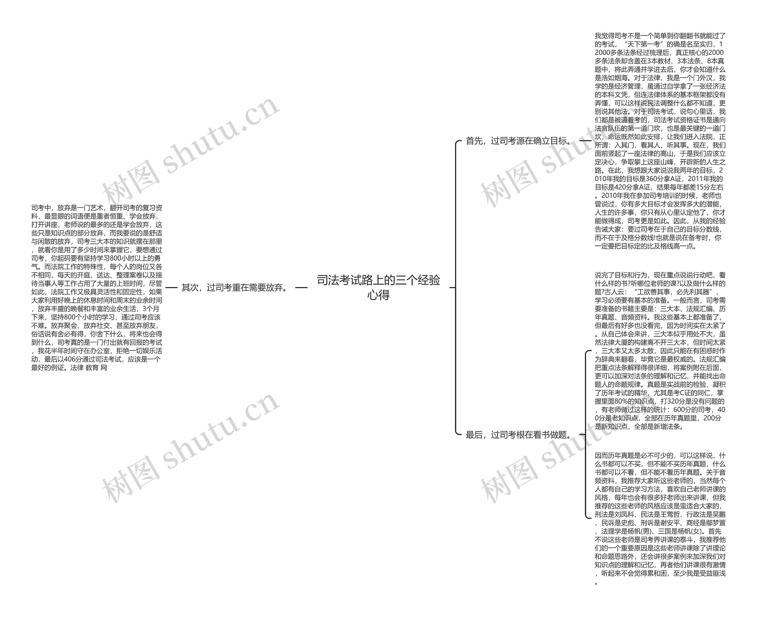 司法考试路上的三个经验心得思维导图
