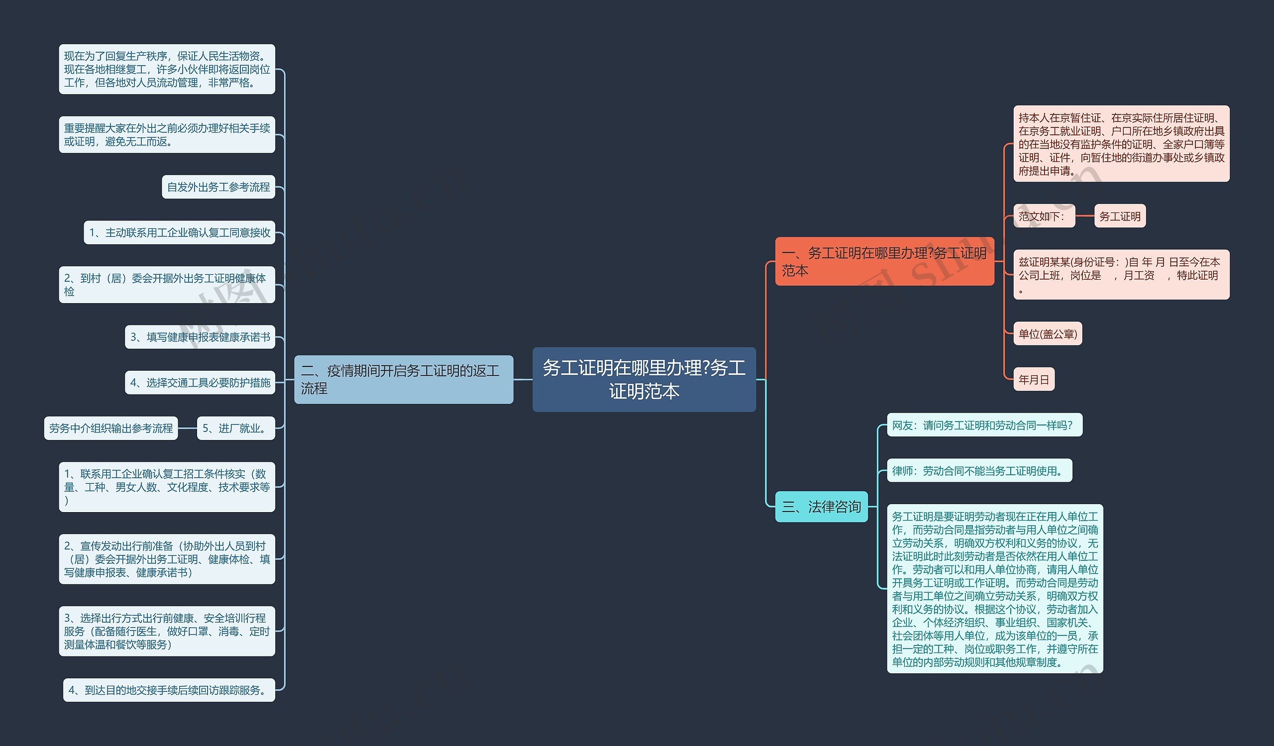 务工证明在哪里办理?务工证明范本思维导图