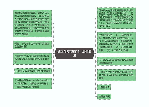 法理学复习指导：法律监督