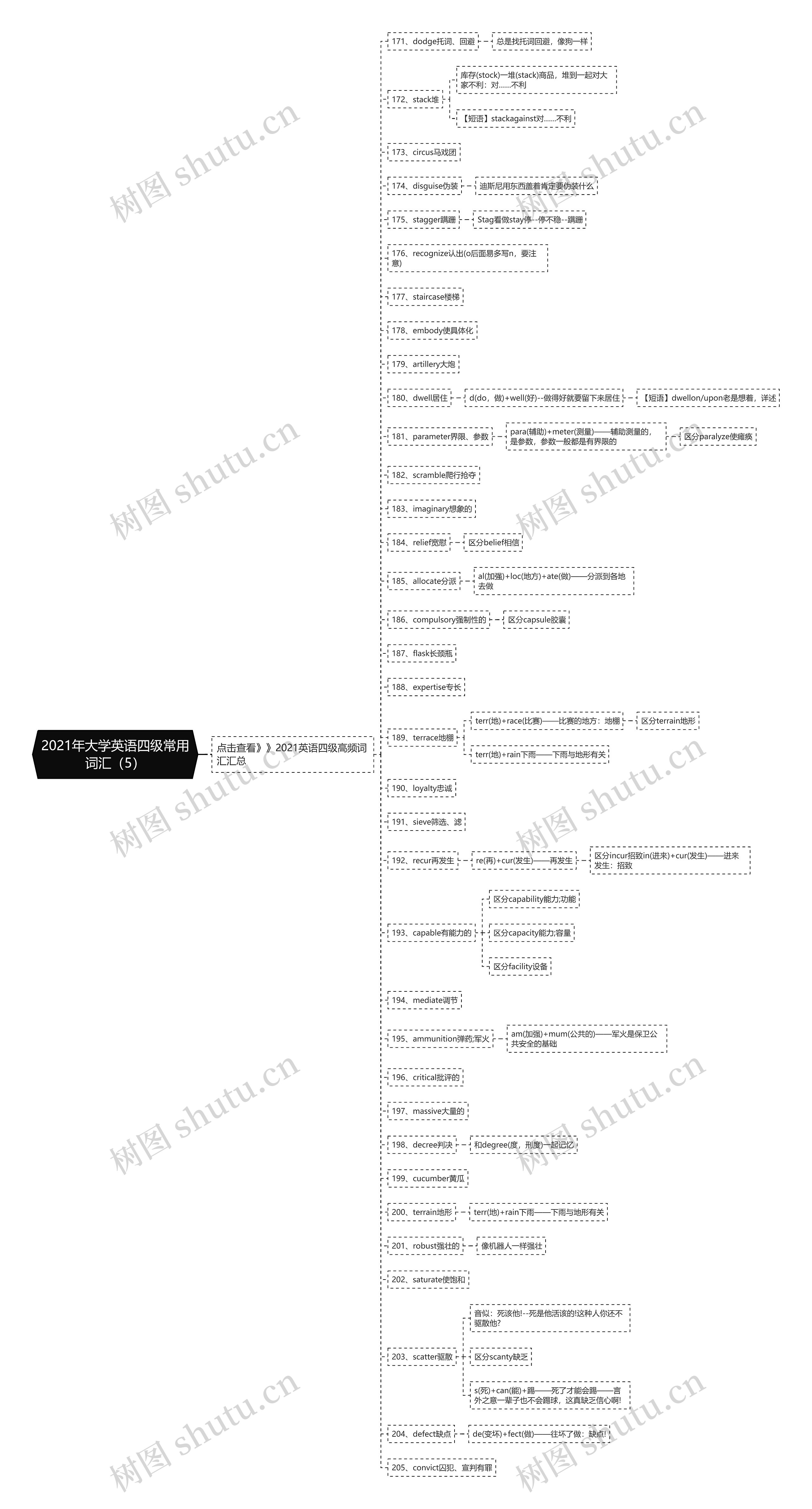 2021年大学英语四级常用词汇（5）