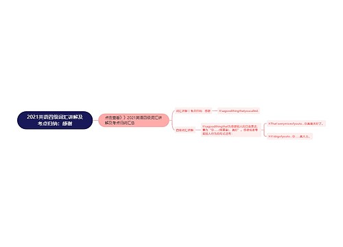 2021英语四级词汇讲解及考点归纳：感谢