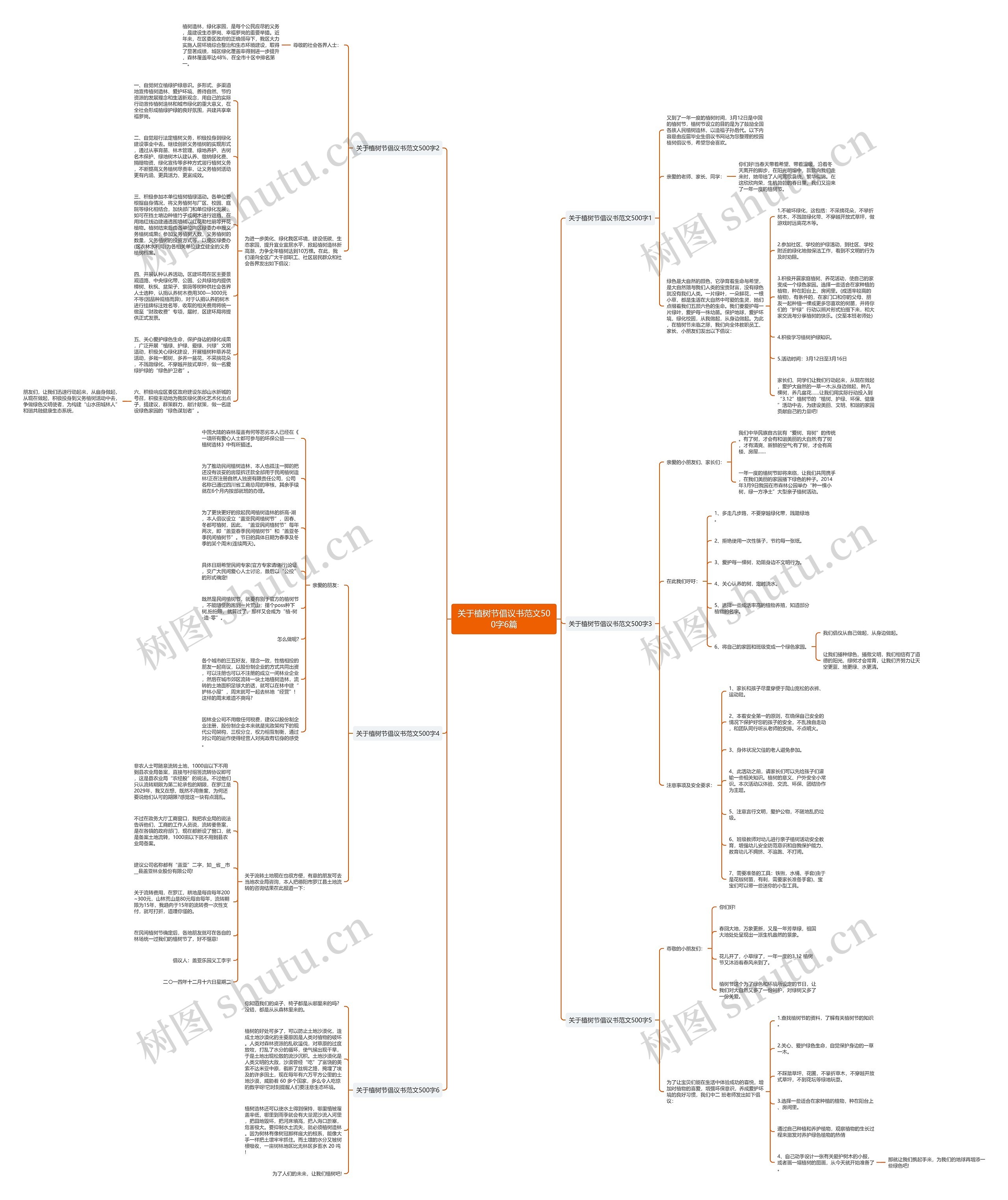 关于植树节倡议书范文500字6篇思维导图