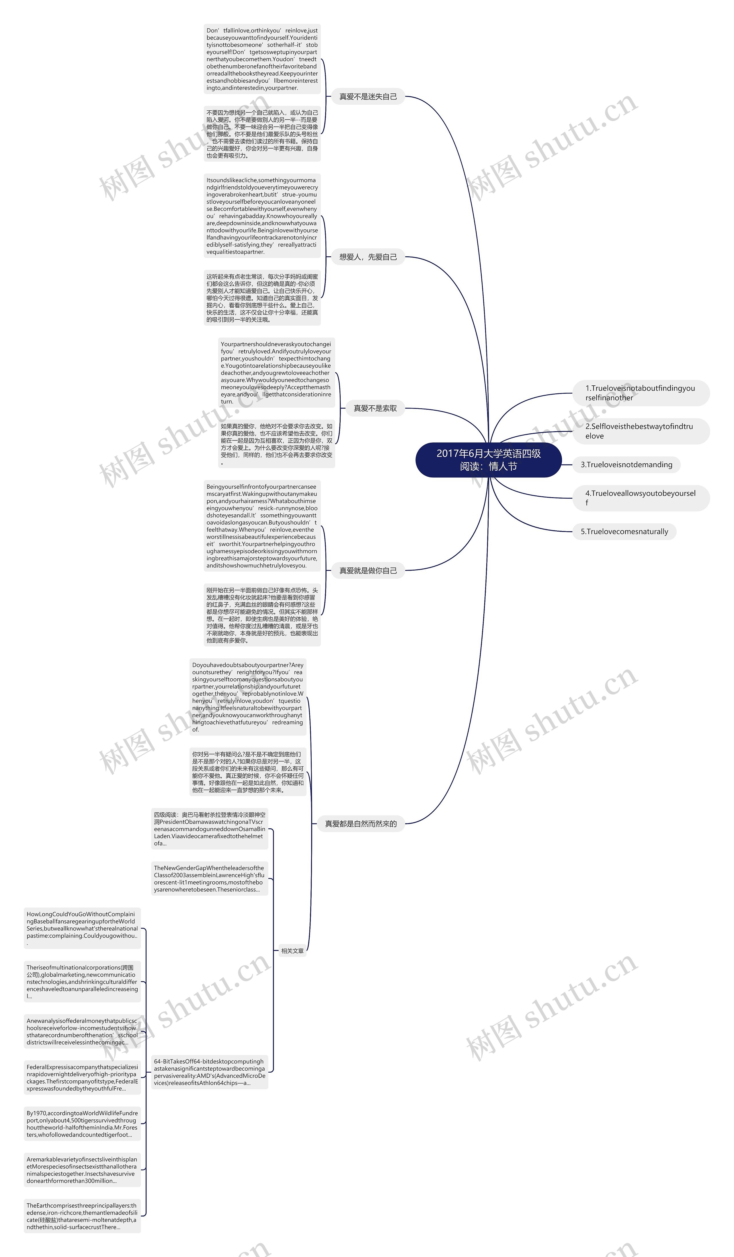 2017年6月大学英语四级阅读：情人节思维导图