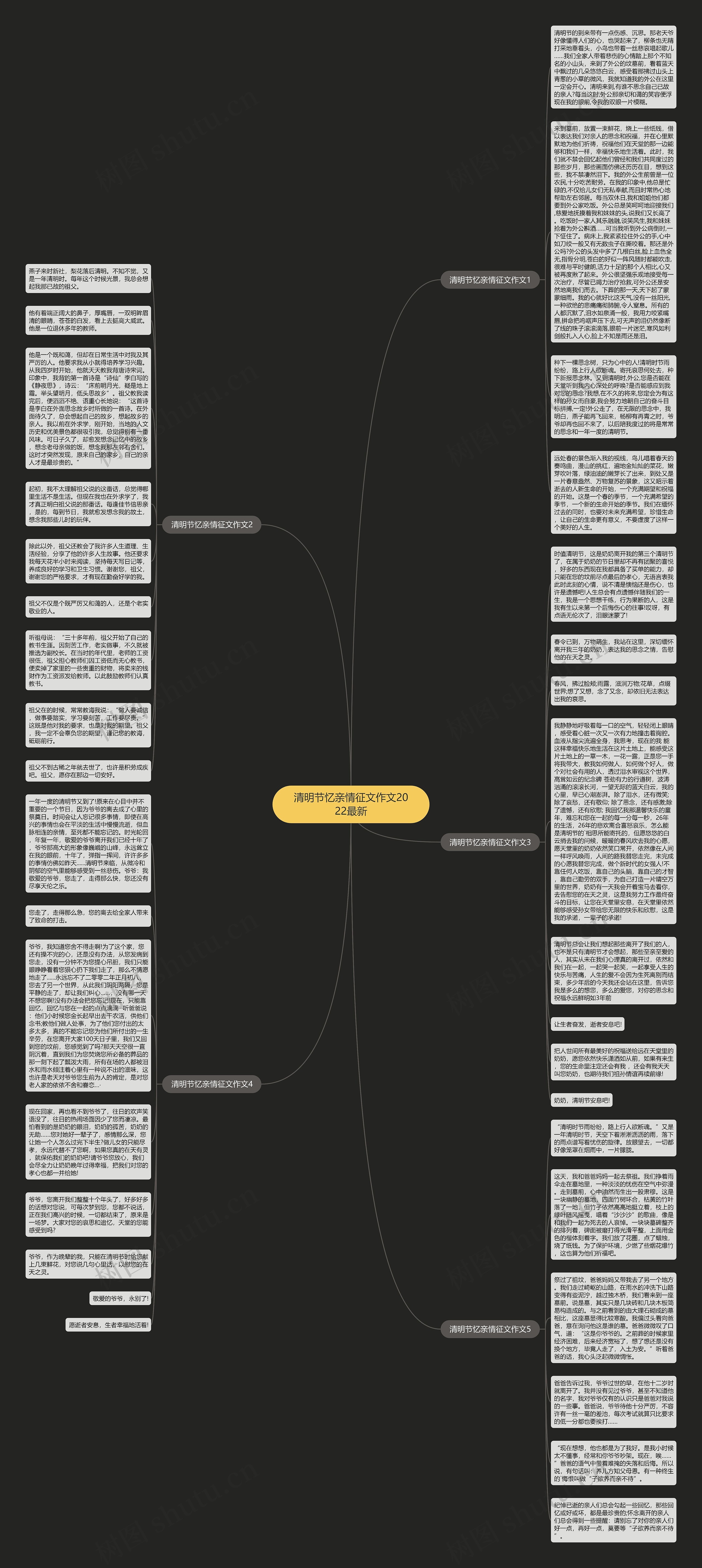 清明节忆亲情征文作文2022最新思维导图