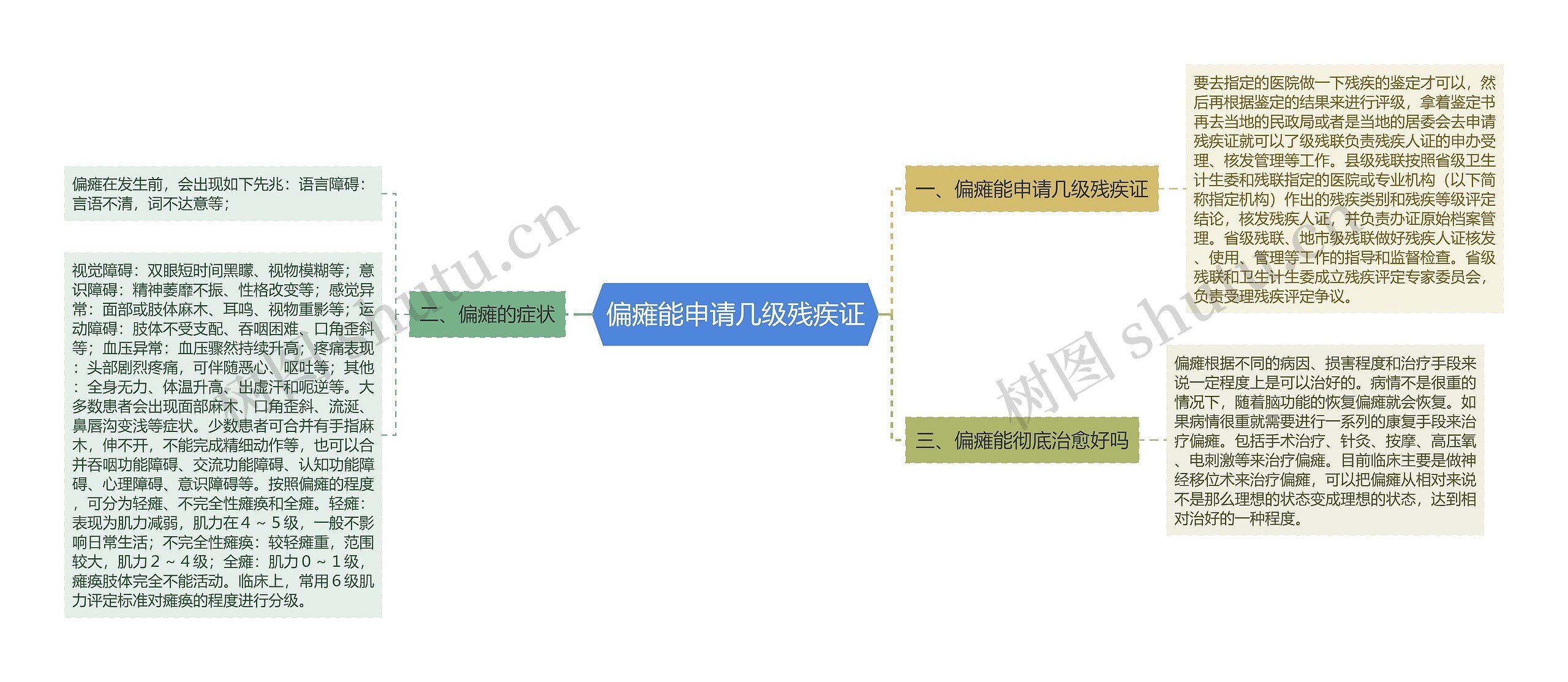 偏瘫能申请几级残疾证