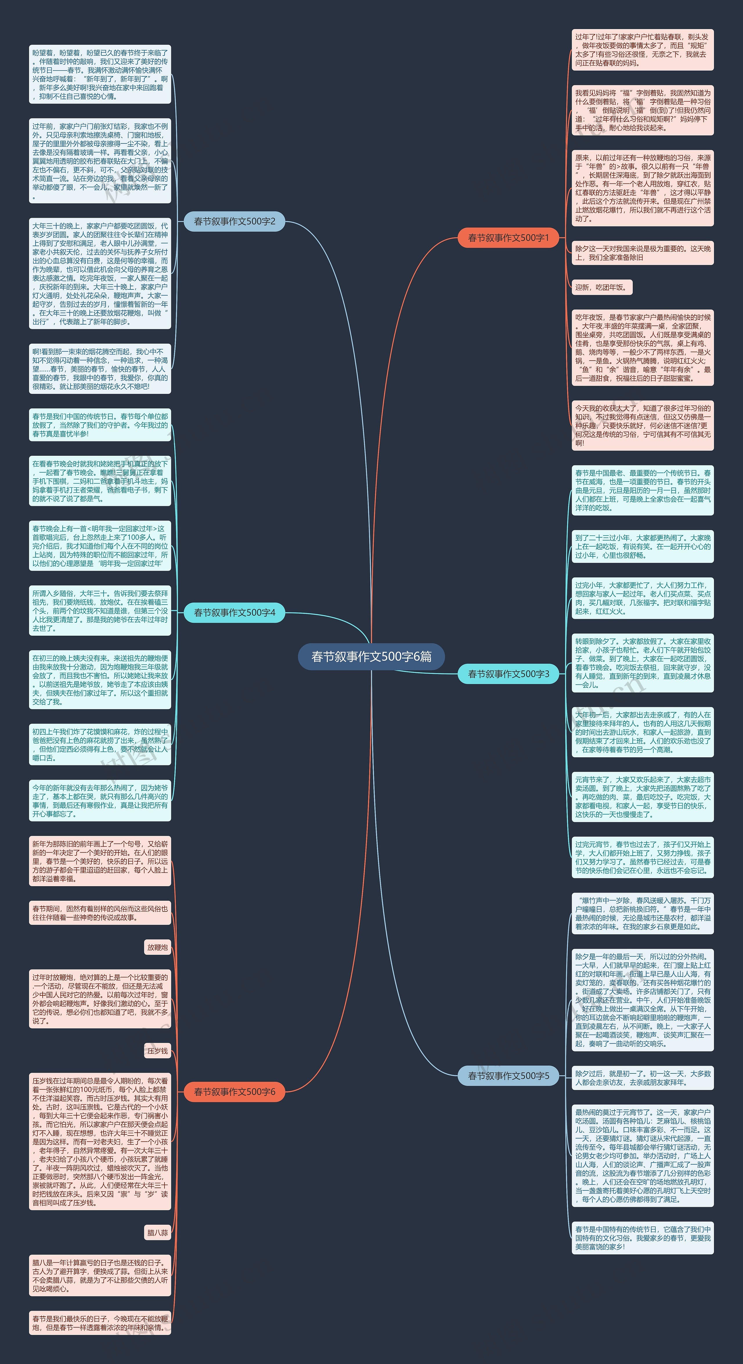 春节叙事作文500字6篇