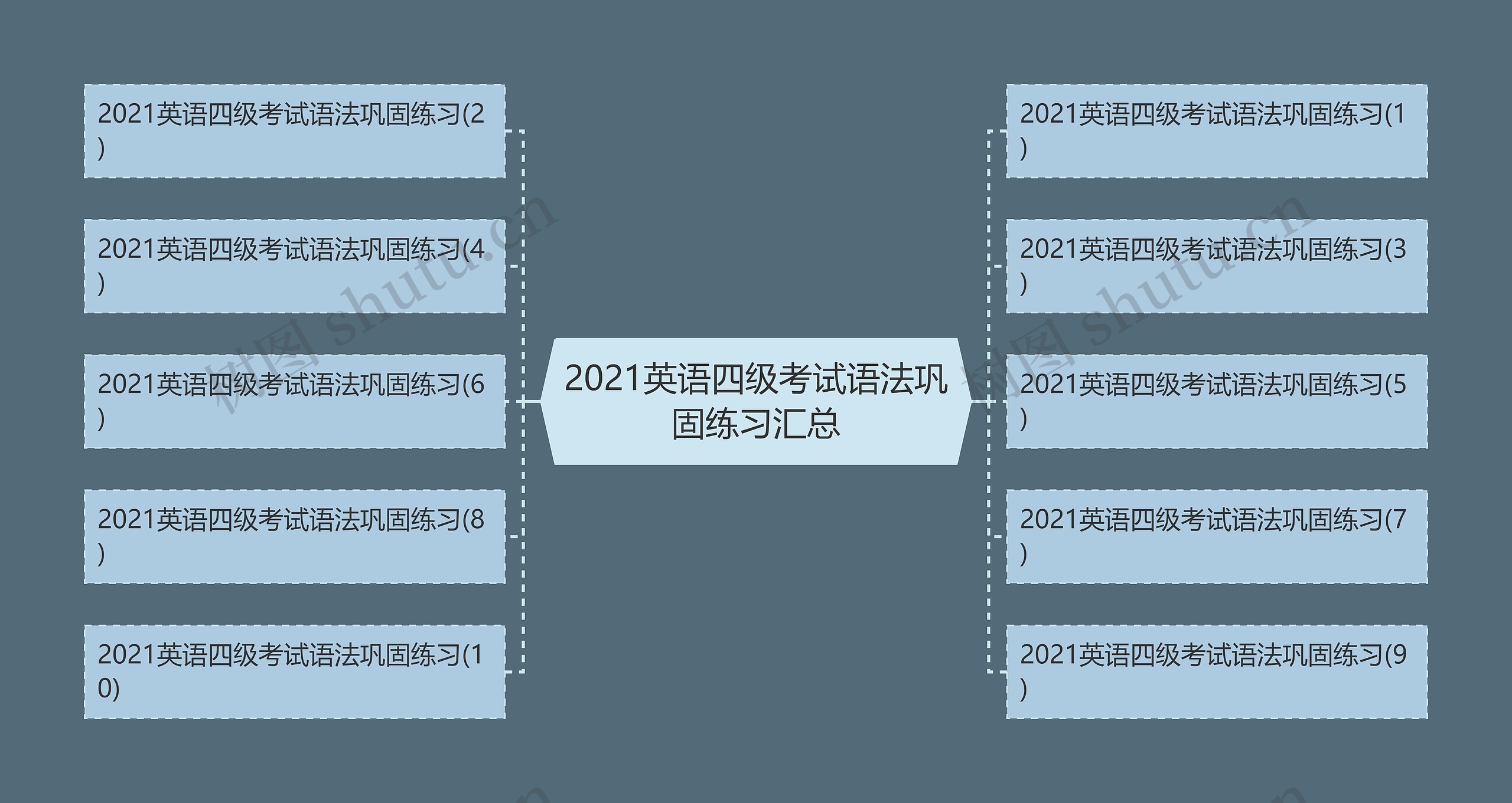 2021英语四级考试语法巩固练习汇总