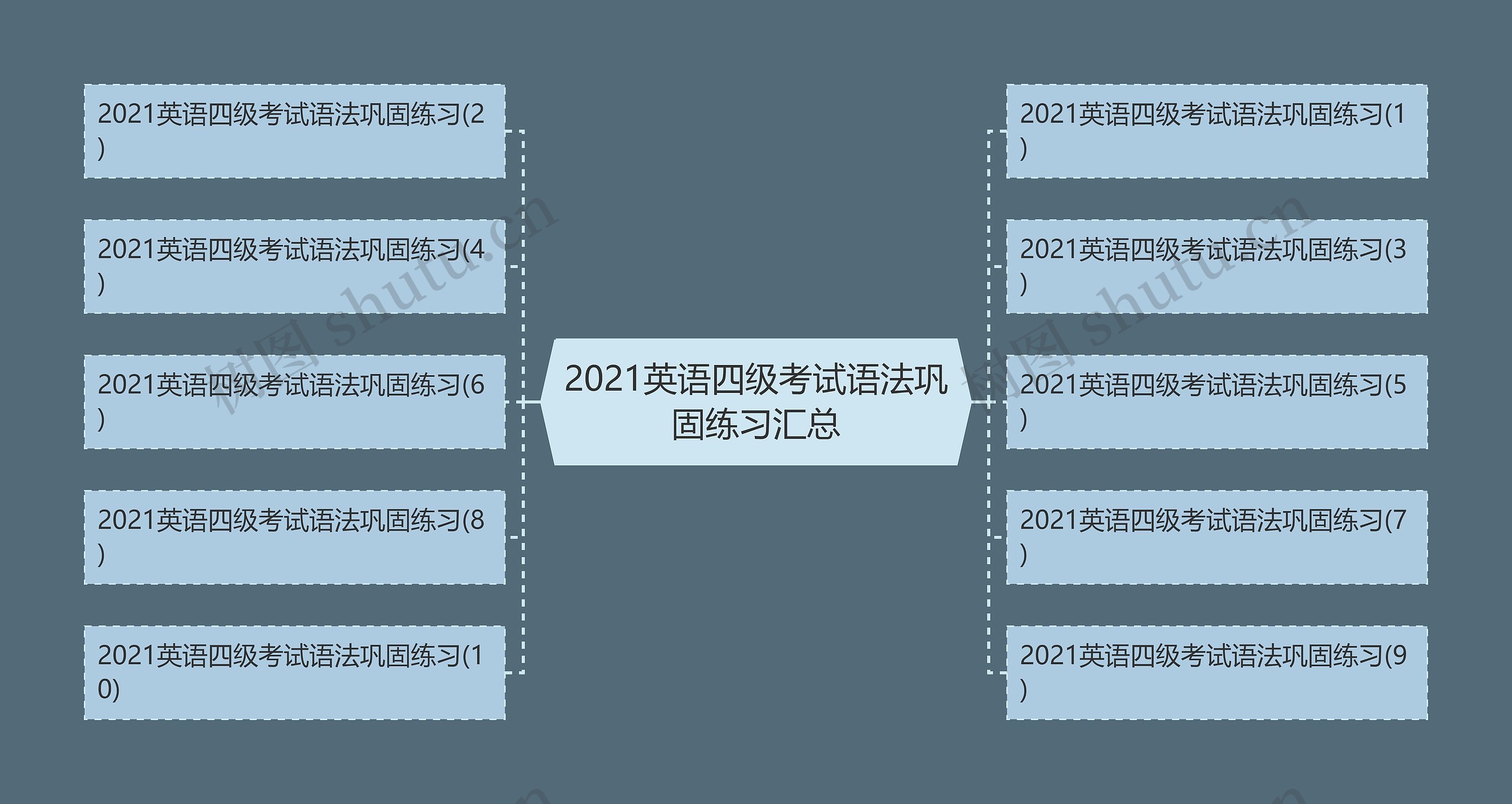 2021英语四级考试语法巩固练习汇总思维导图