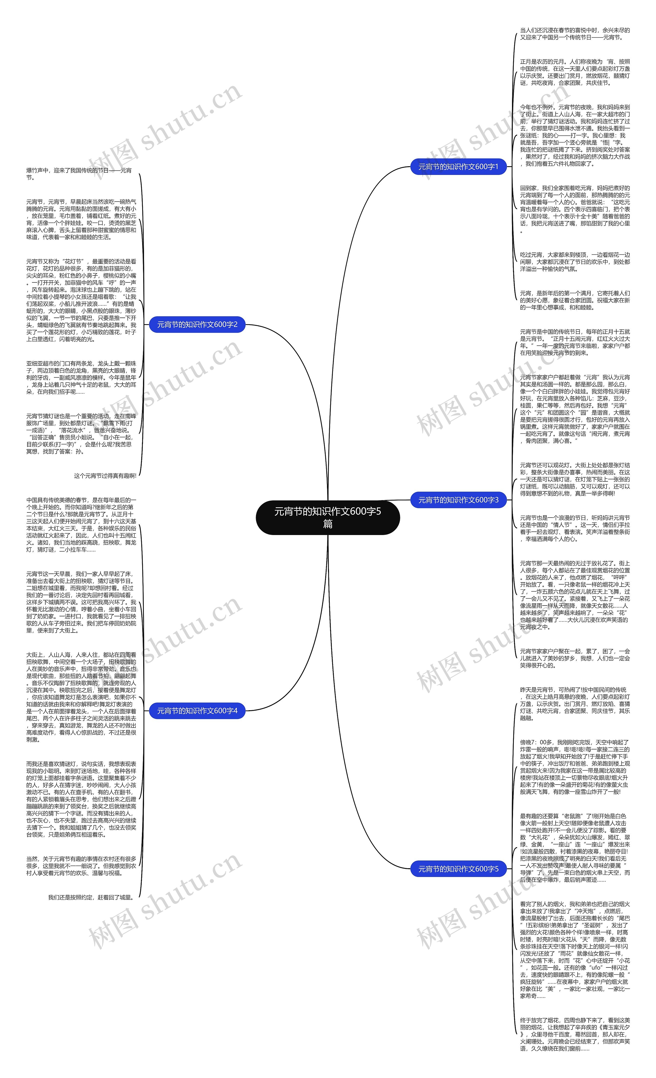 元宵节的知识作文600字5篇思维导图