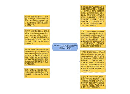 2017年12月英语四级听力提高六大技巧