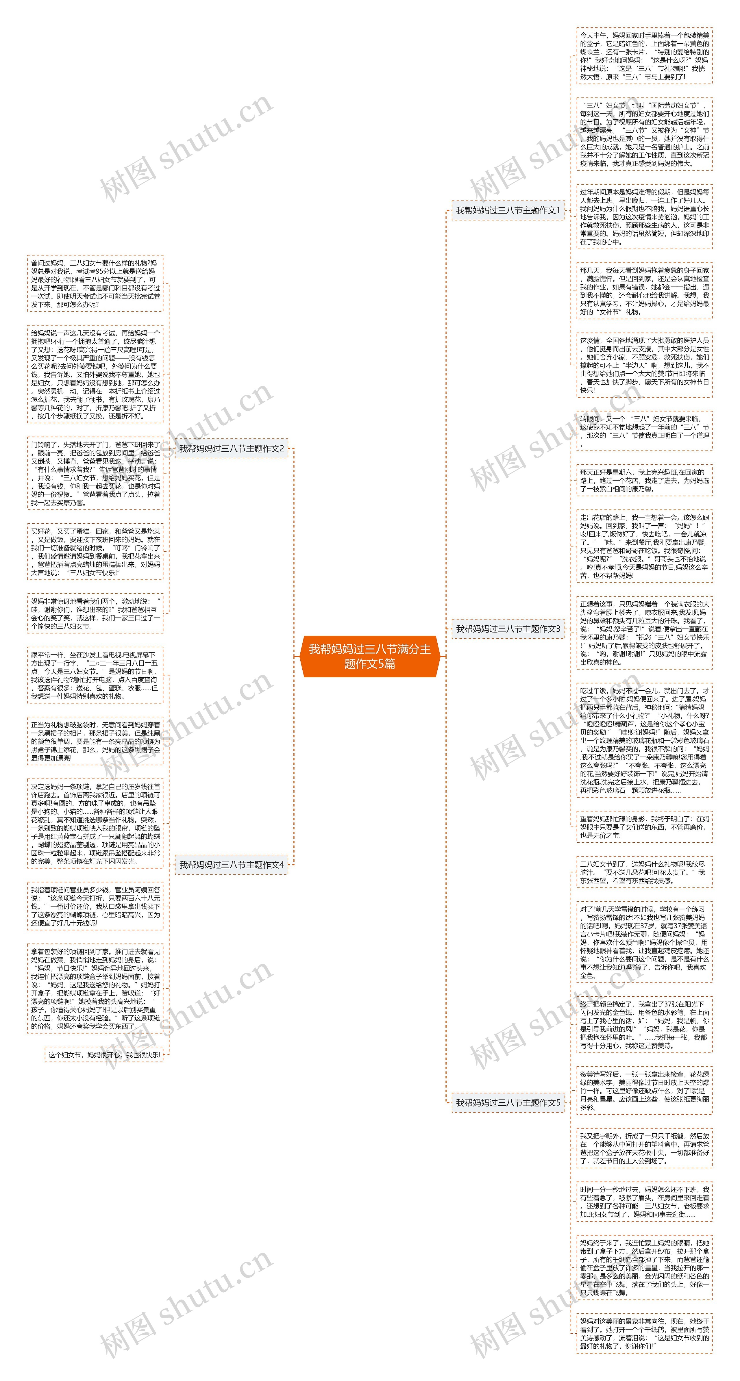 我帮妈妈过三八节满分主题作文5篇思维导图
