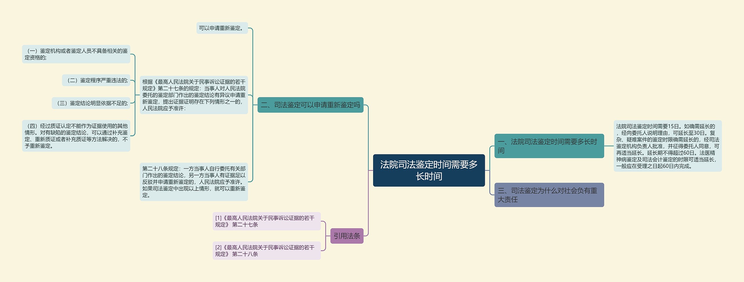 法院司法鉴定时间需要多长时间