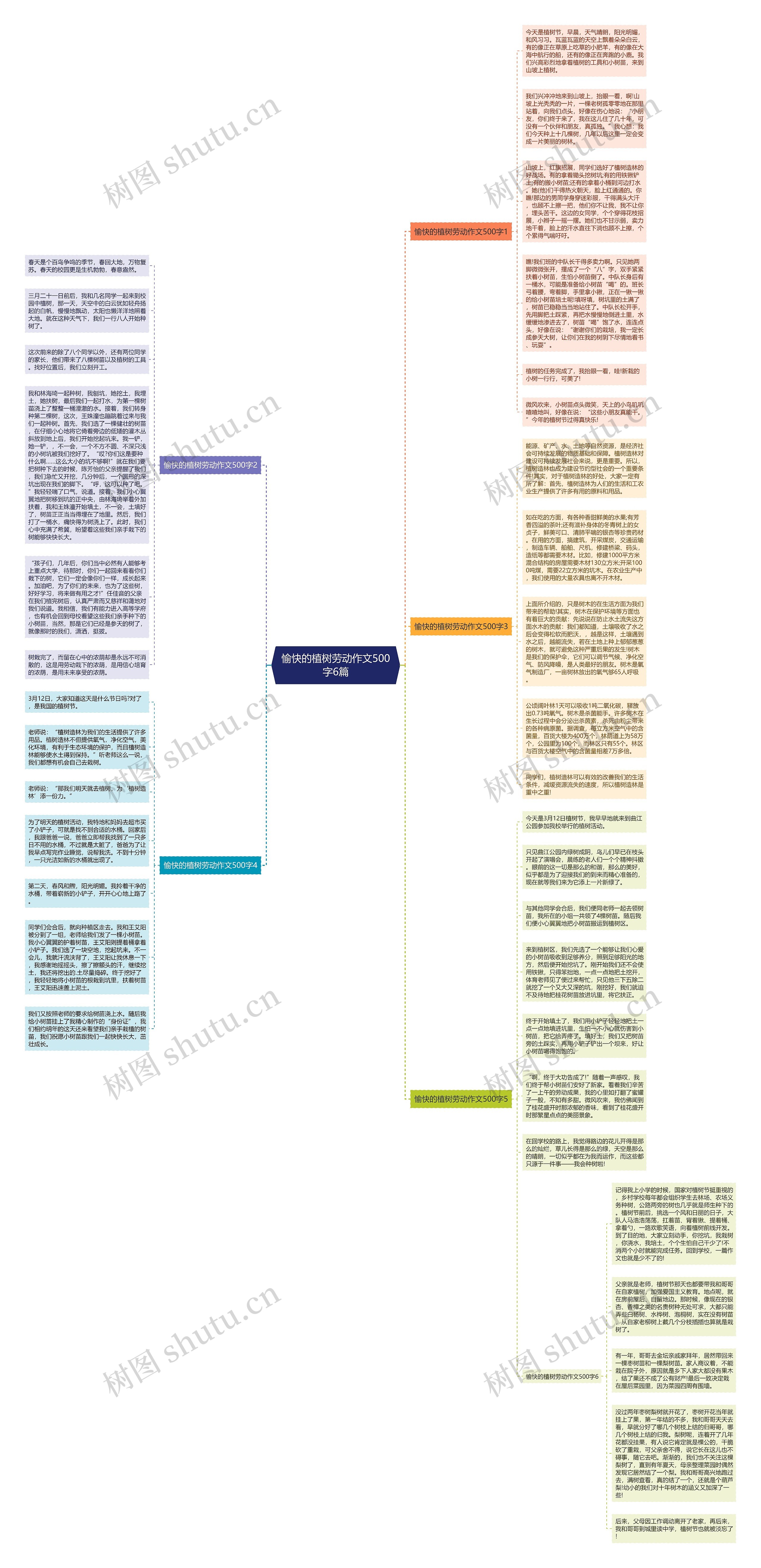 愉快的植树劳动作文500字6篇思维导图