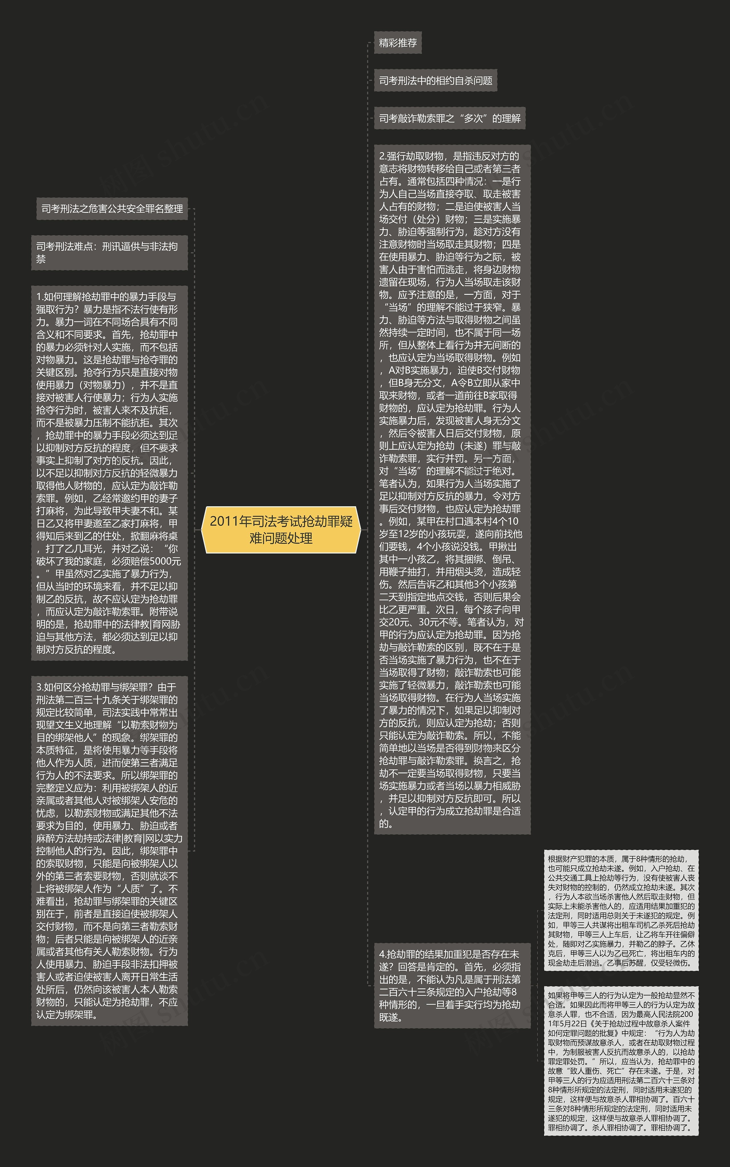 2011年司法考试抢劫罪疑难问题处理思维导图