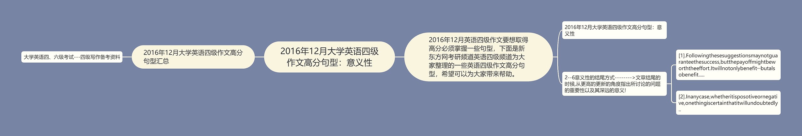 2016年12月大学英语四级作文高分句型：意义性