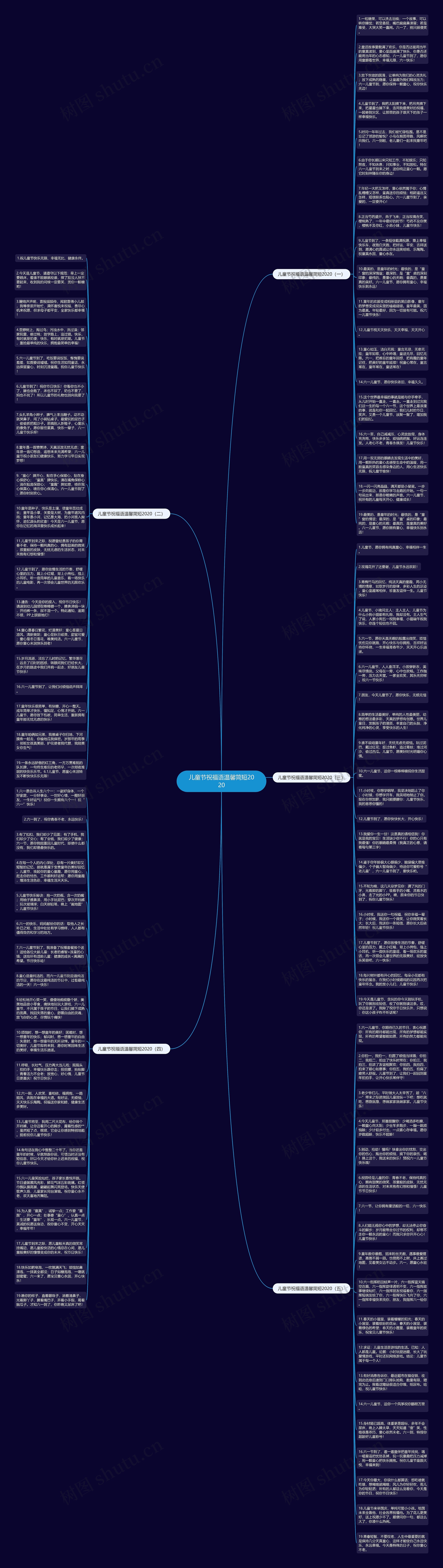儿童节祝福语温馨简短2020思维导图