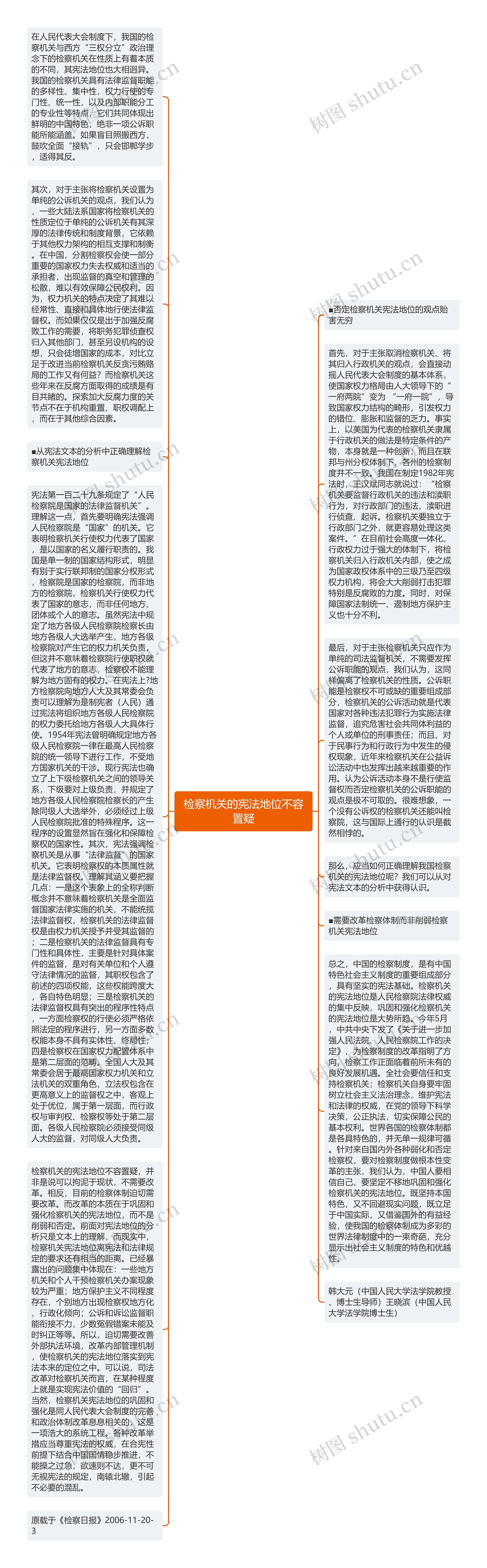 检察机关的宪法地位不容置疑