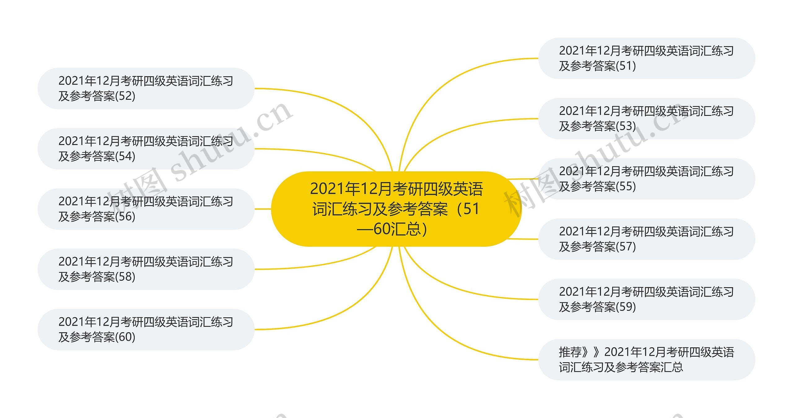 2021年12月考研四级英语词汇练习及参考答案（51—60汇总）