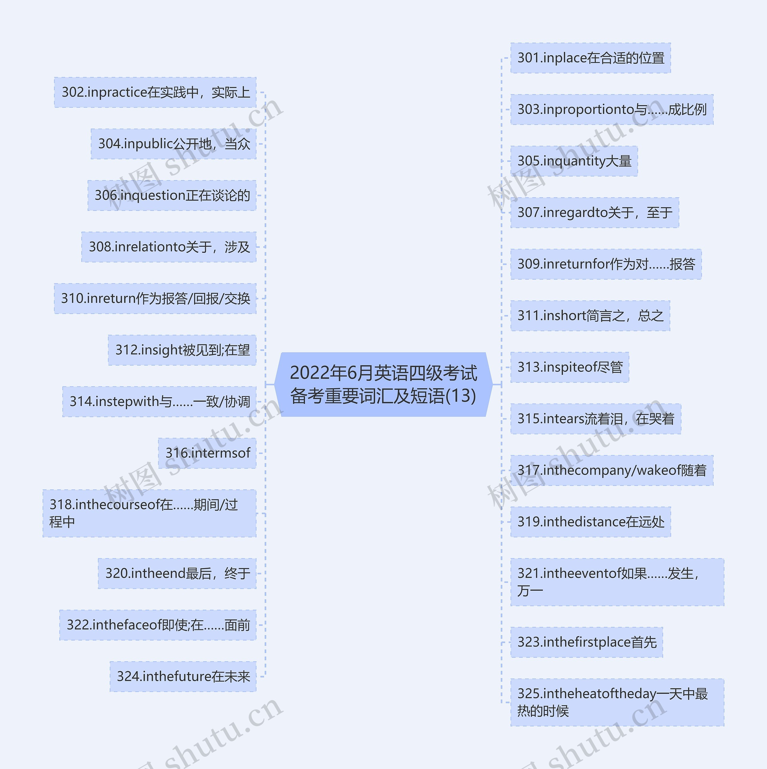 2022年6月英语四级考试备考重要词汇及短语(13)思维导图