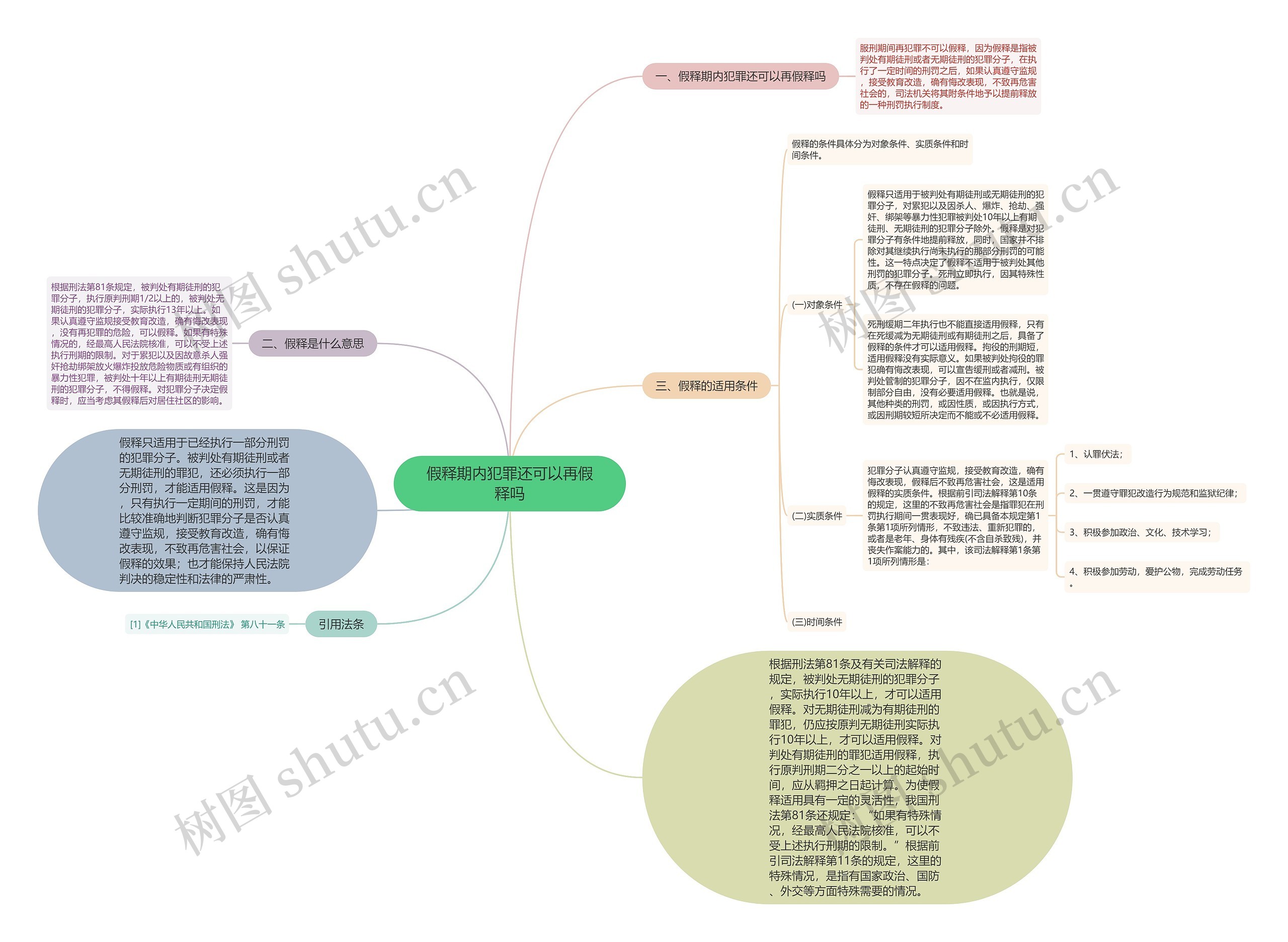 假释期内犯罪还可以再假释吗思维导图