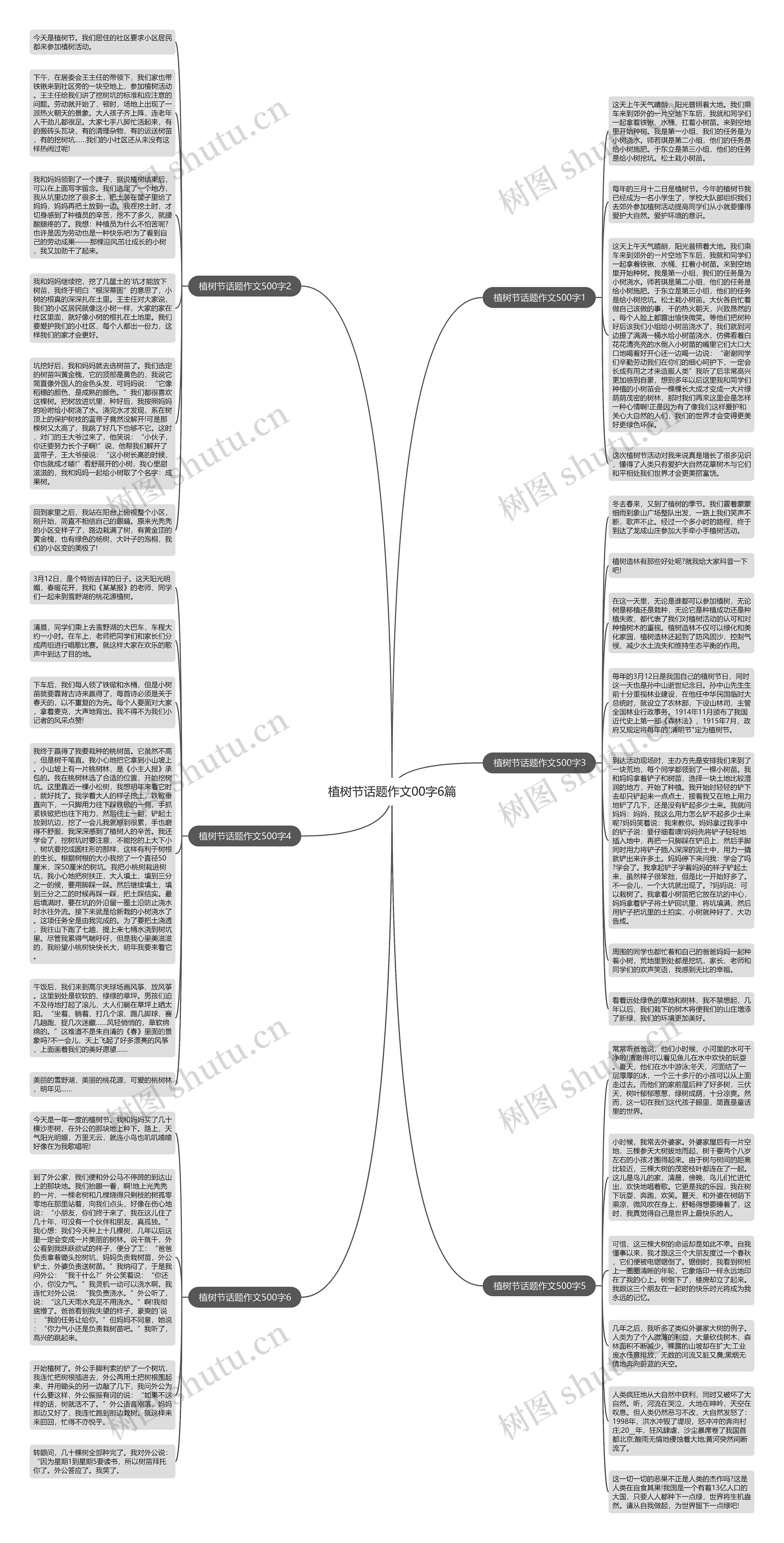 植树节话题作文00字6篇思维导图