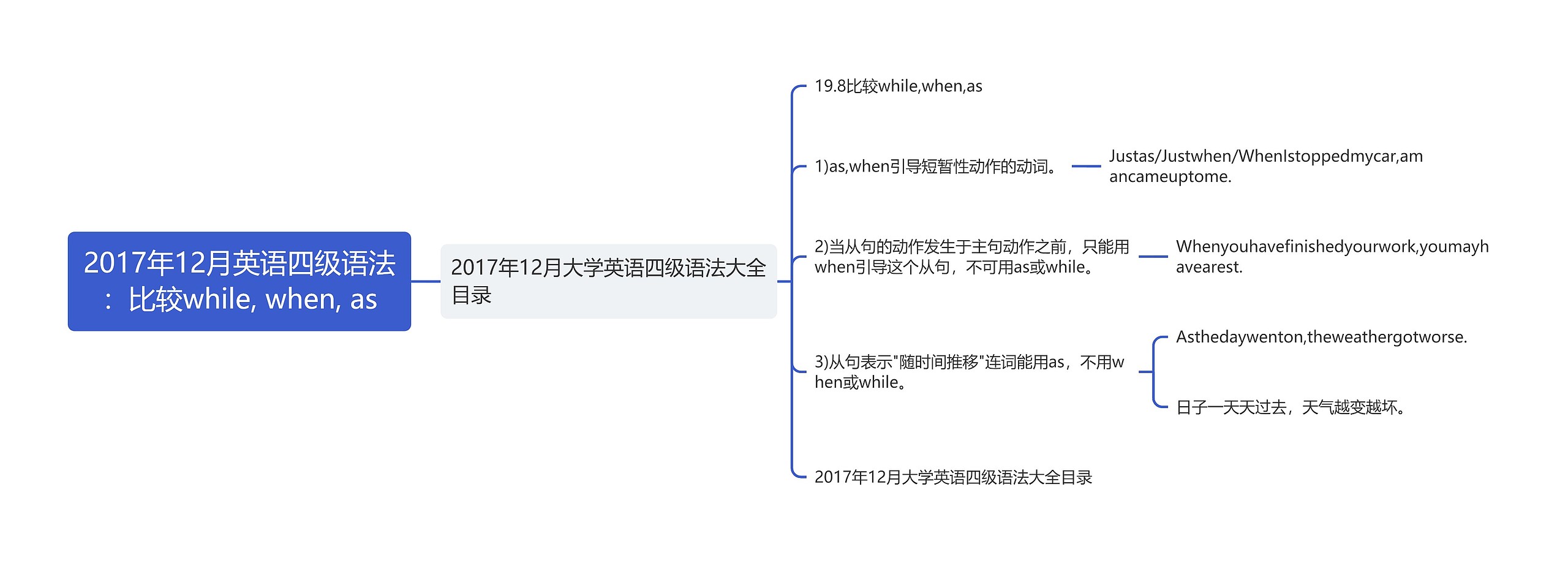 2017年12月英语四级语法：比较while, when, as思维导图