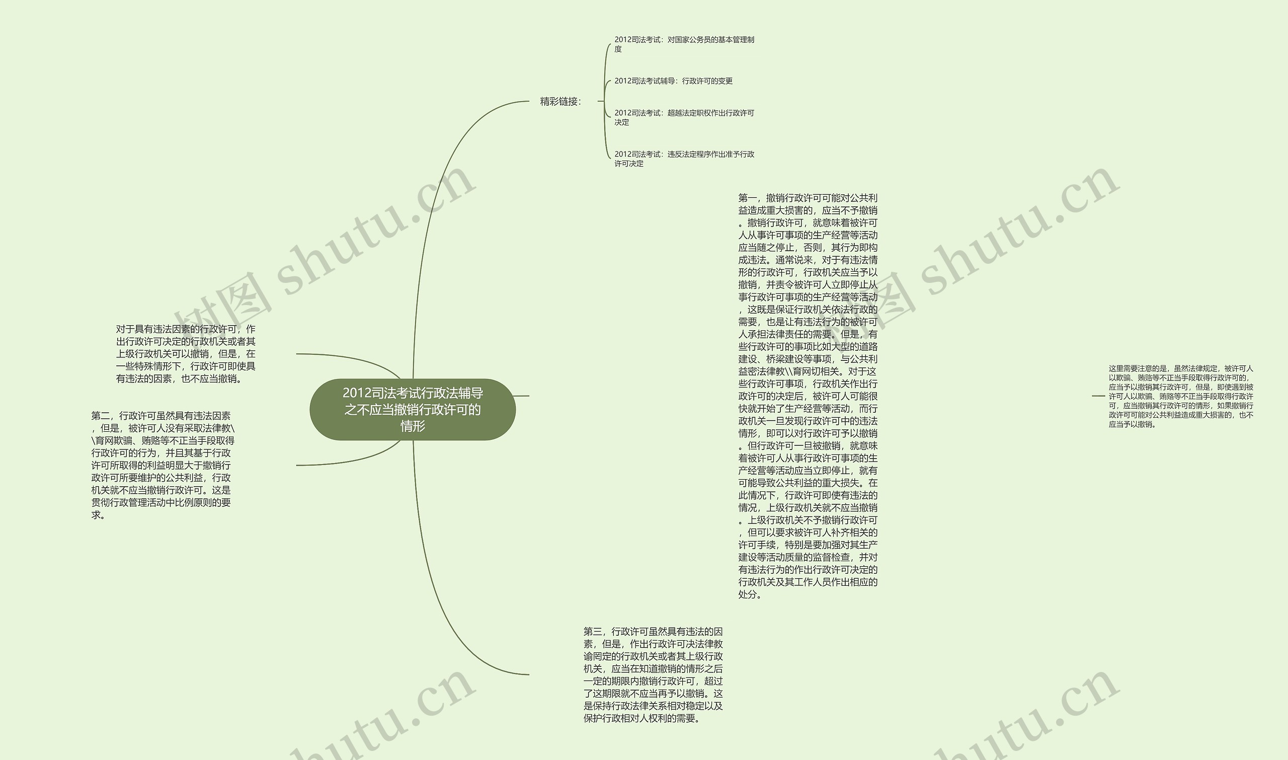 2012司法考试行政法辅导之不应当撤销行政许可的情形思维导图