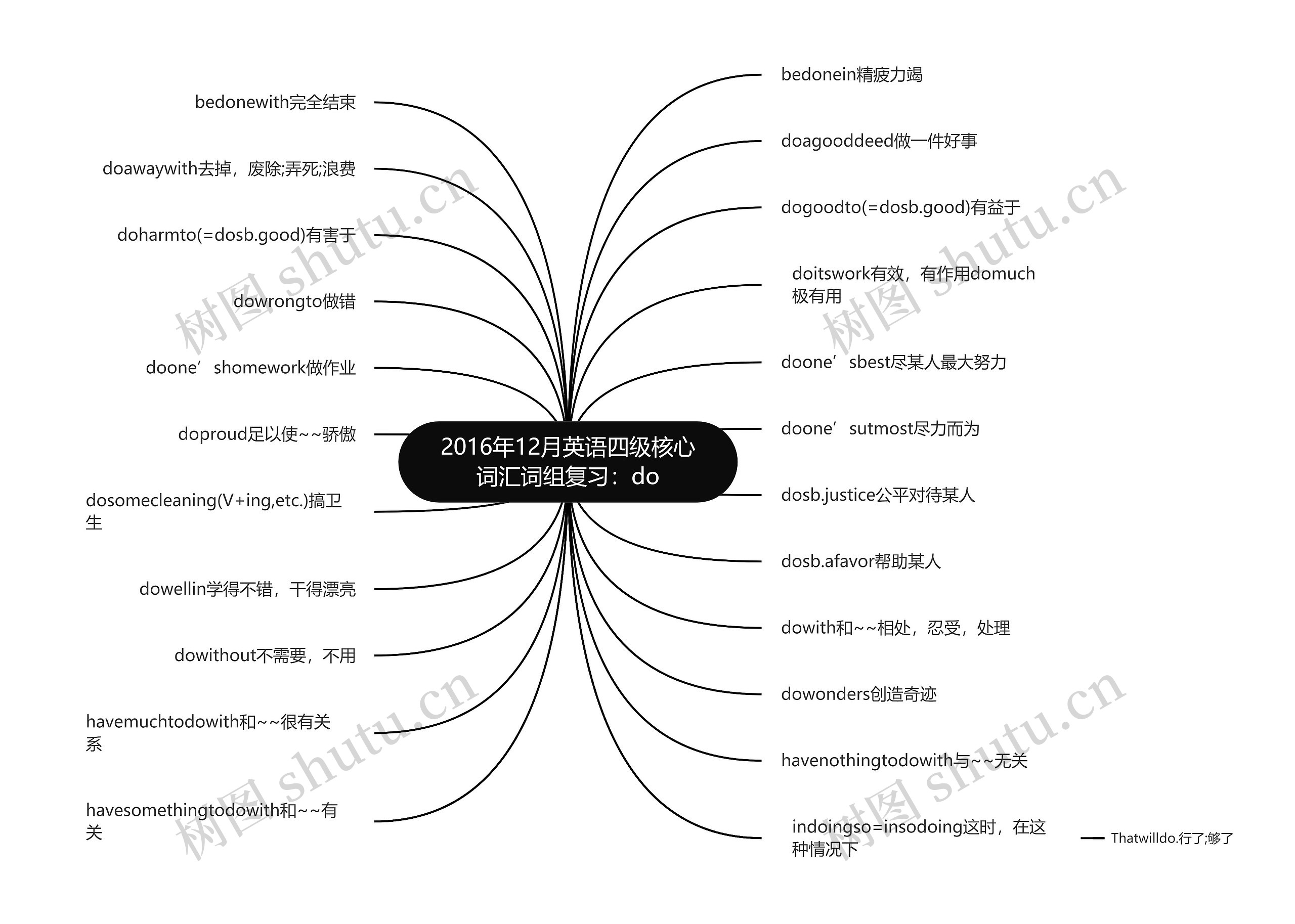 2016年12月英语四级核心词汇词组复习：do思维导图