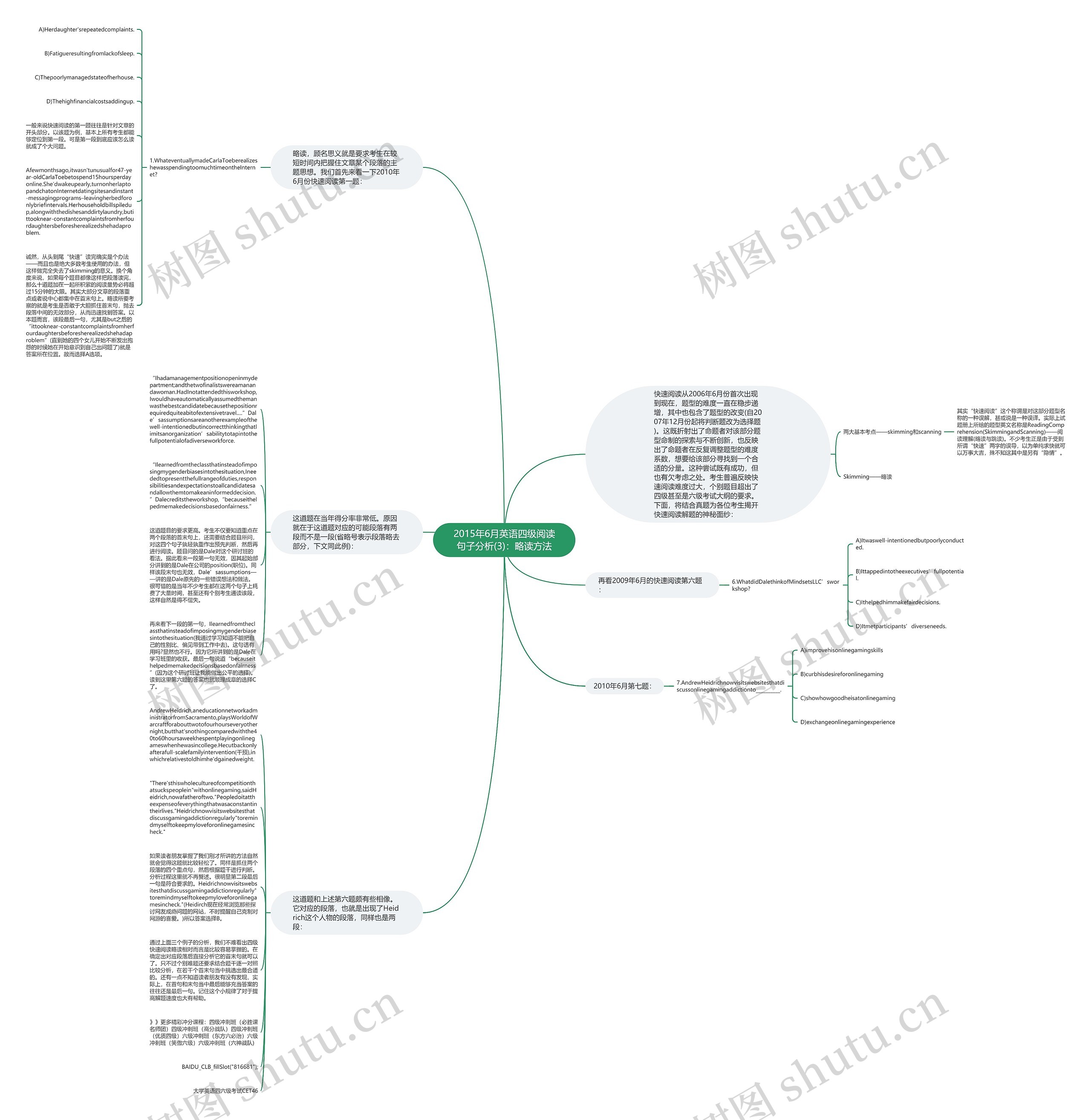 2015年6月英语四级阅读句子分析(3)：略读方法思维导图