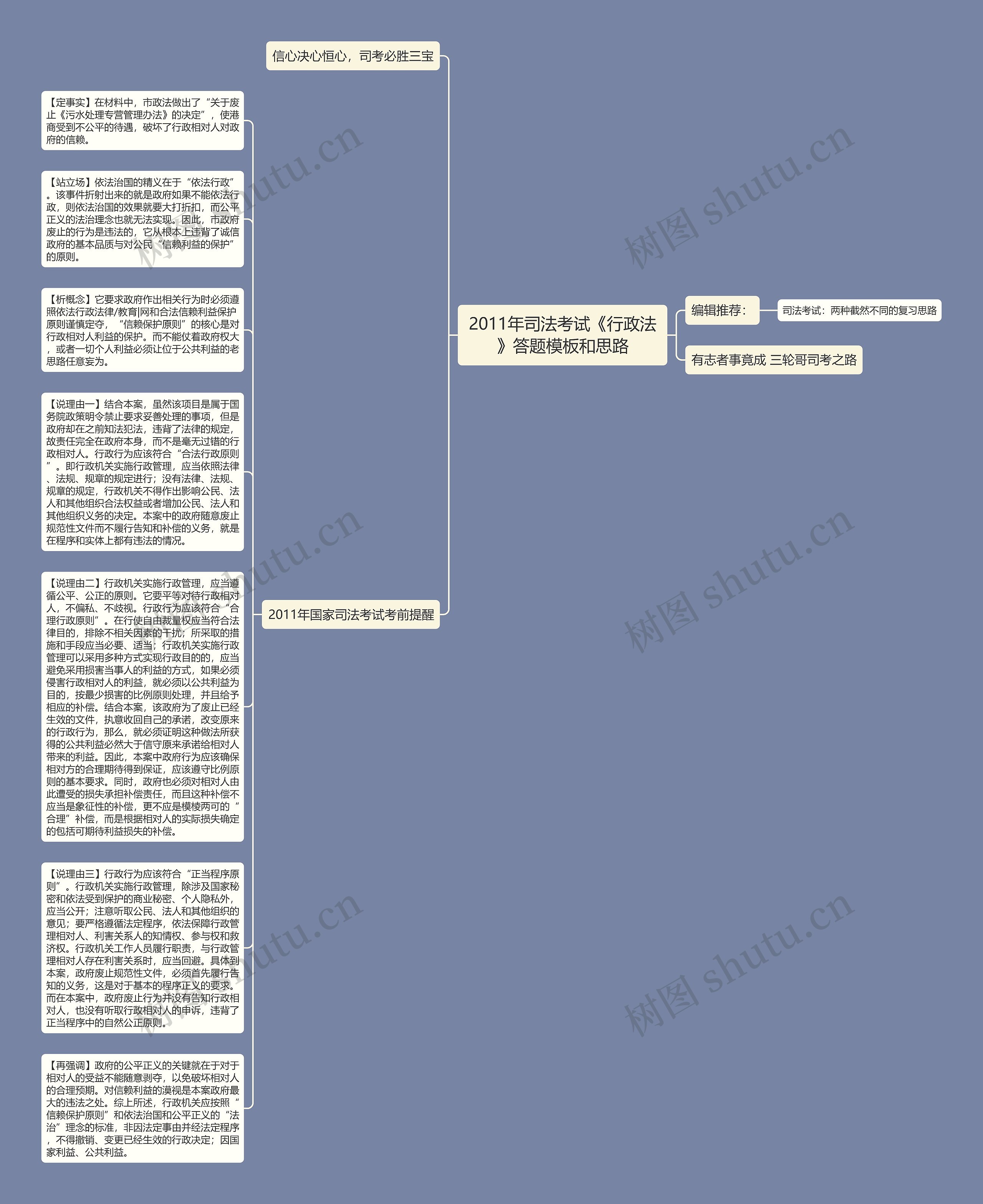 2011年司法考试《行政法》答题和思路思维导图