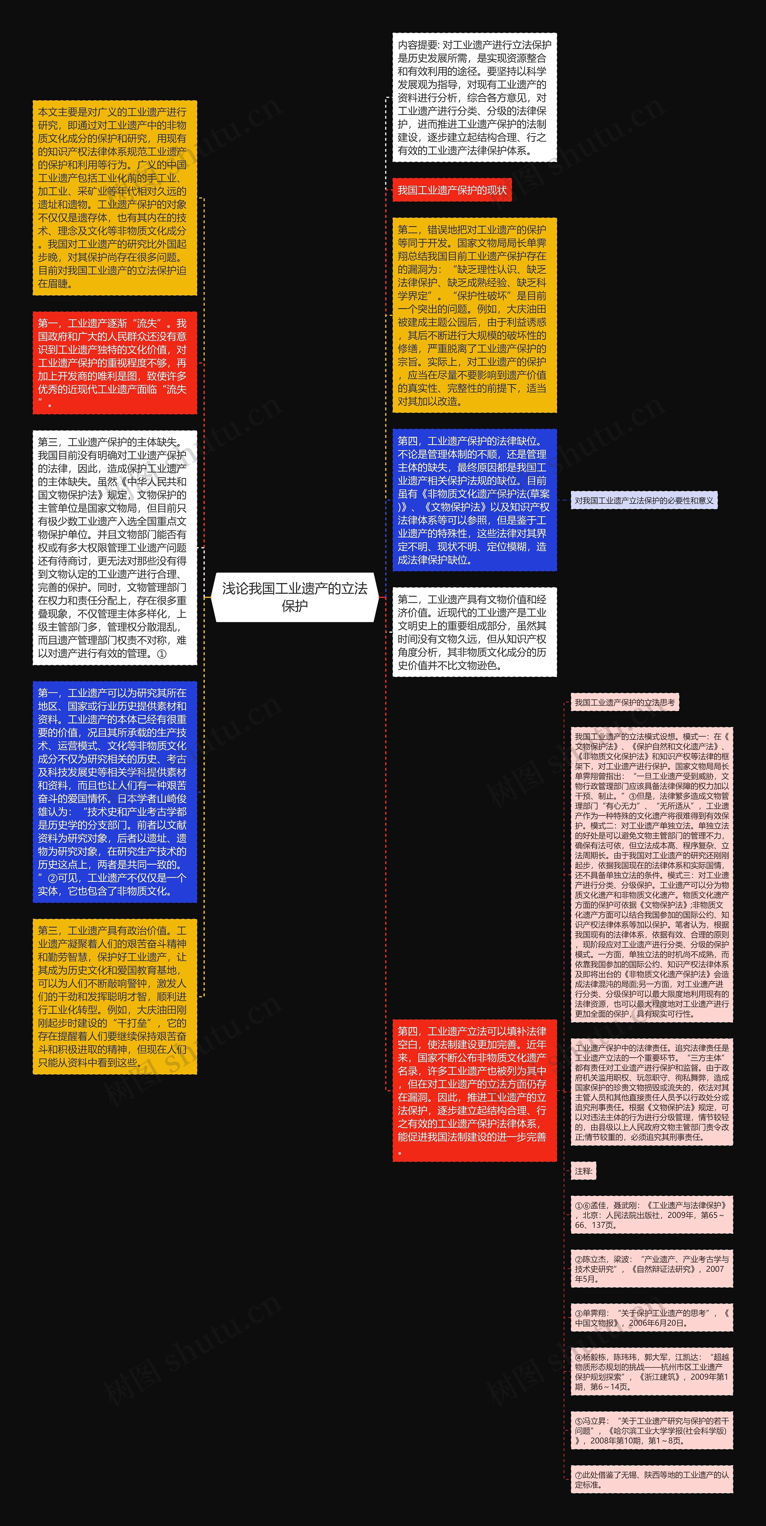 浅论我国工业遗产的立法保护