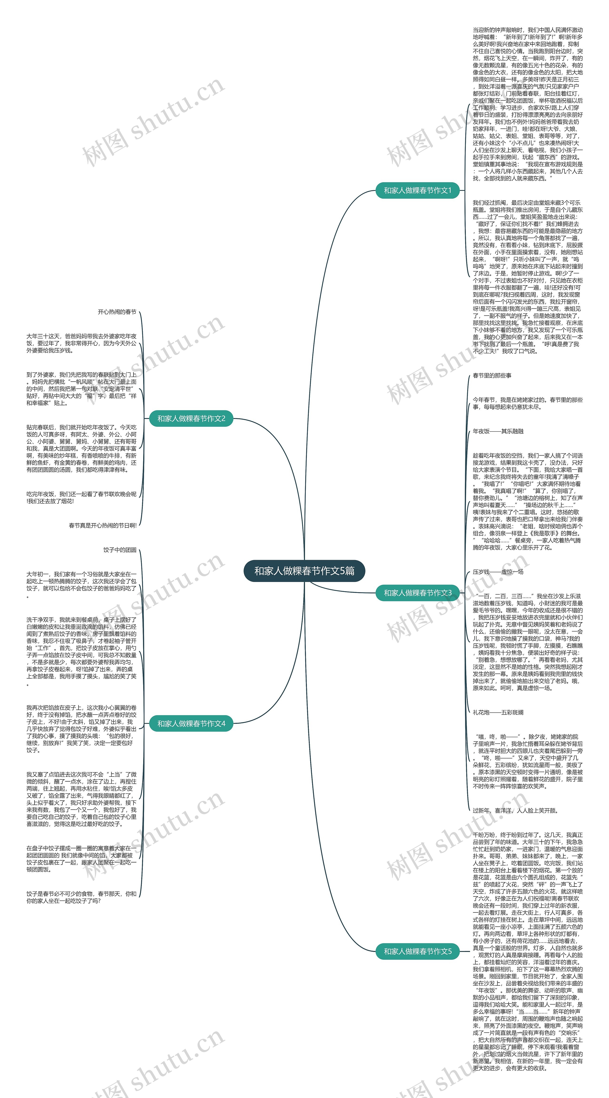 和家人做粿春节作文5篇思维导图