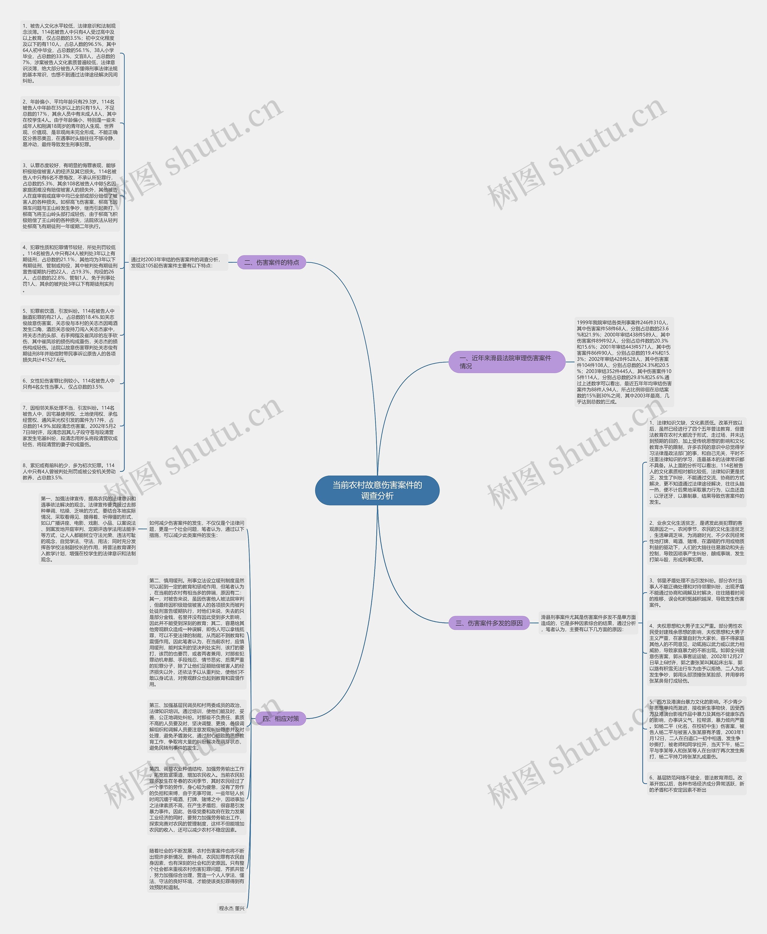 当前农村故意伤害案件的调查分析思维导图