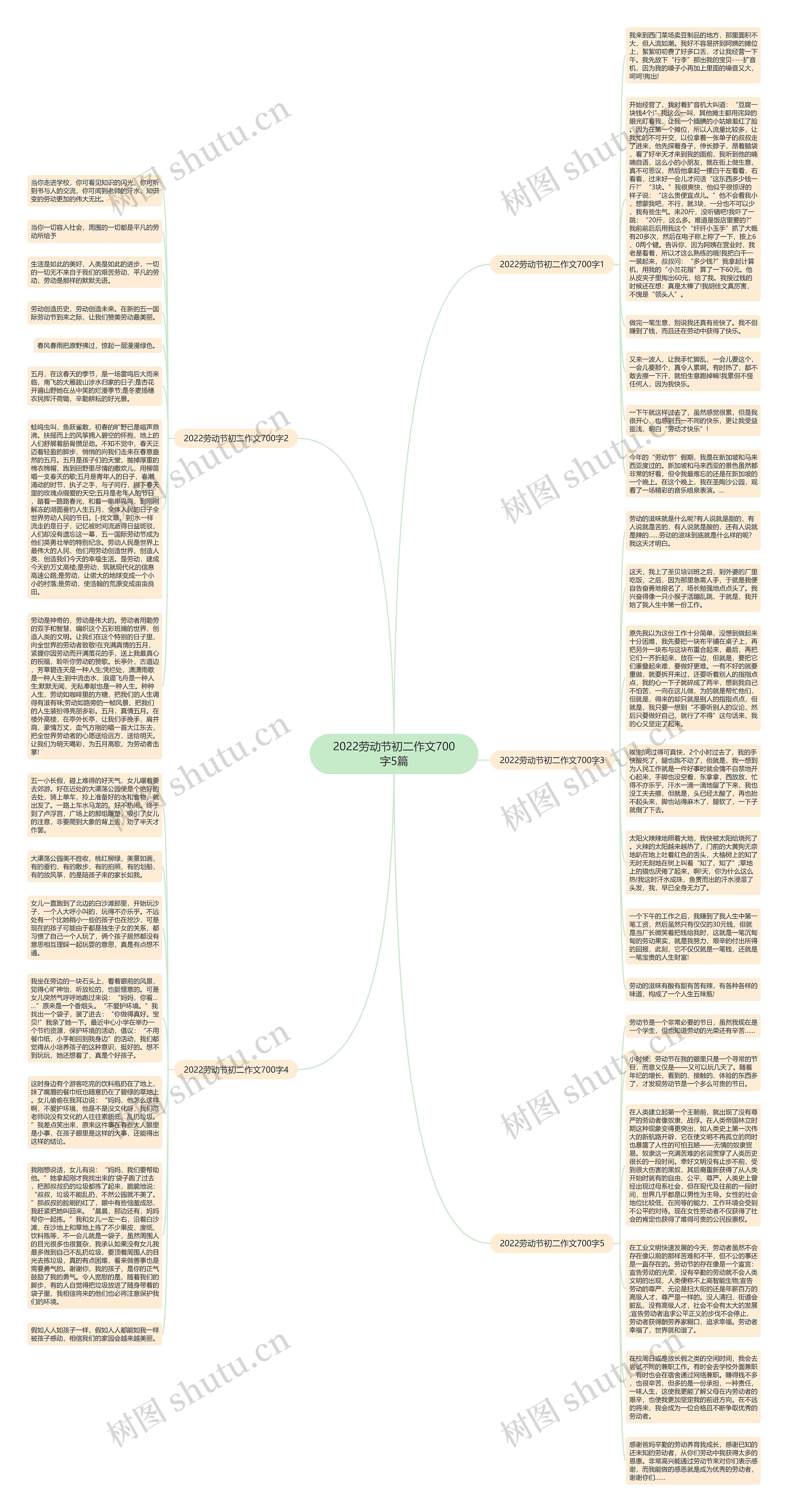 2022劳动节初二作文700字5篇思维导图