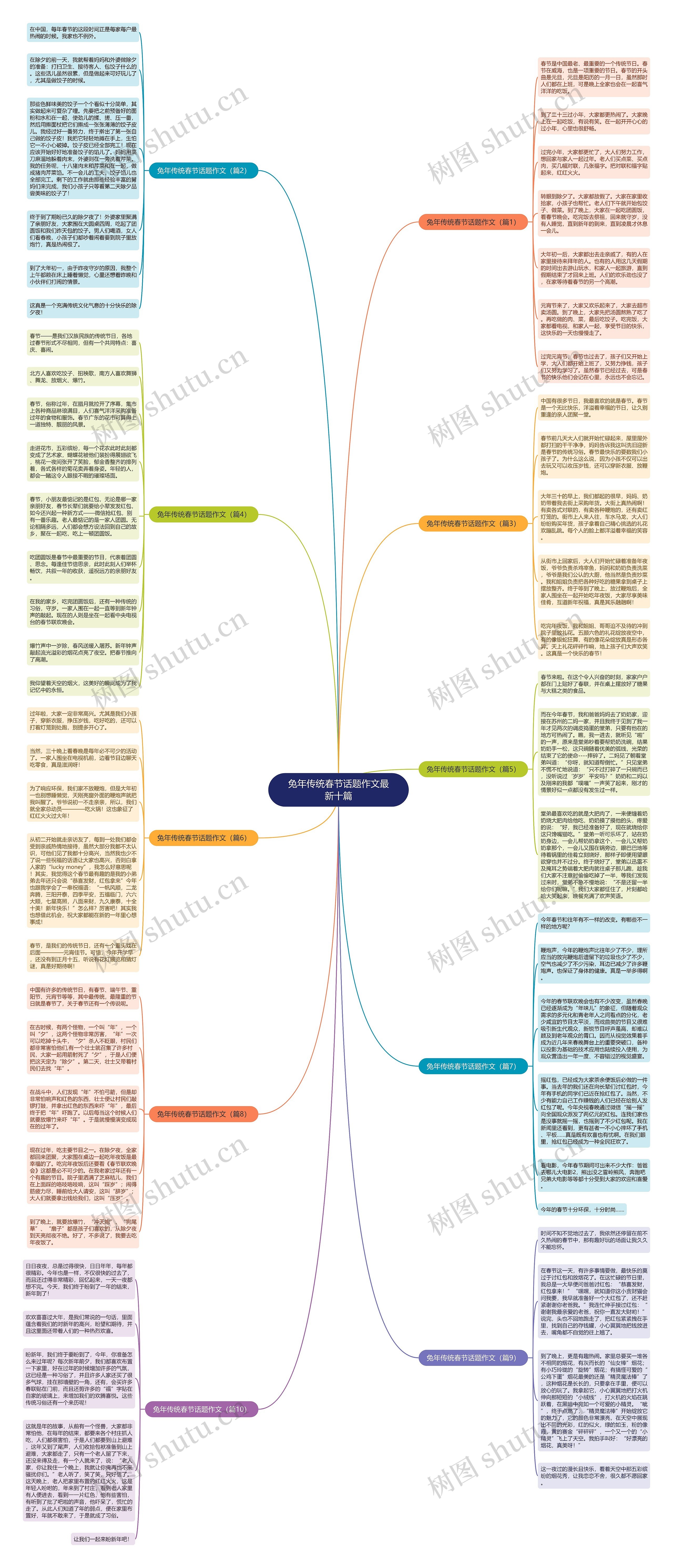 兔年传统春节话题作文最新十篇思维导图