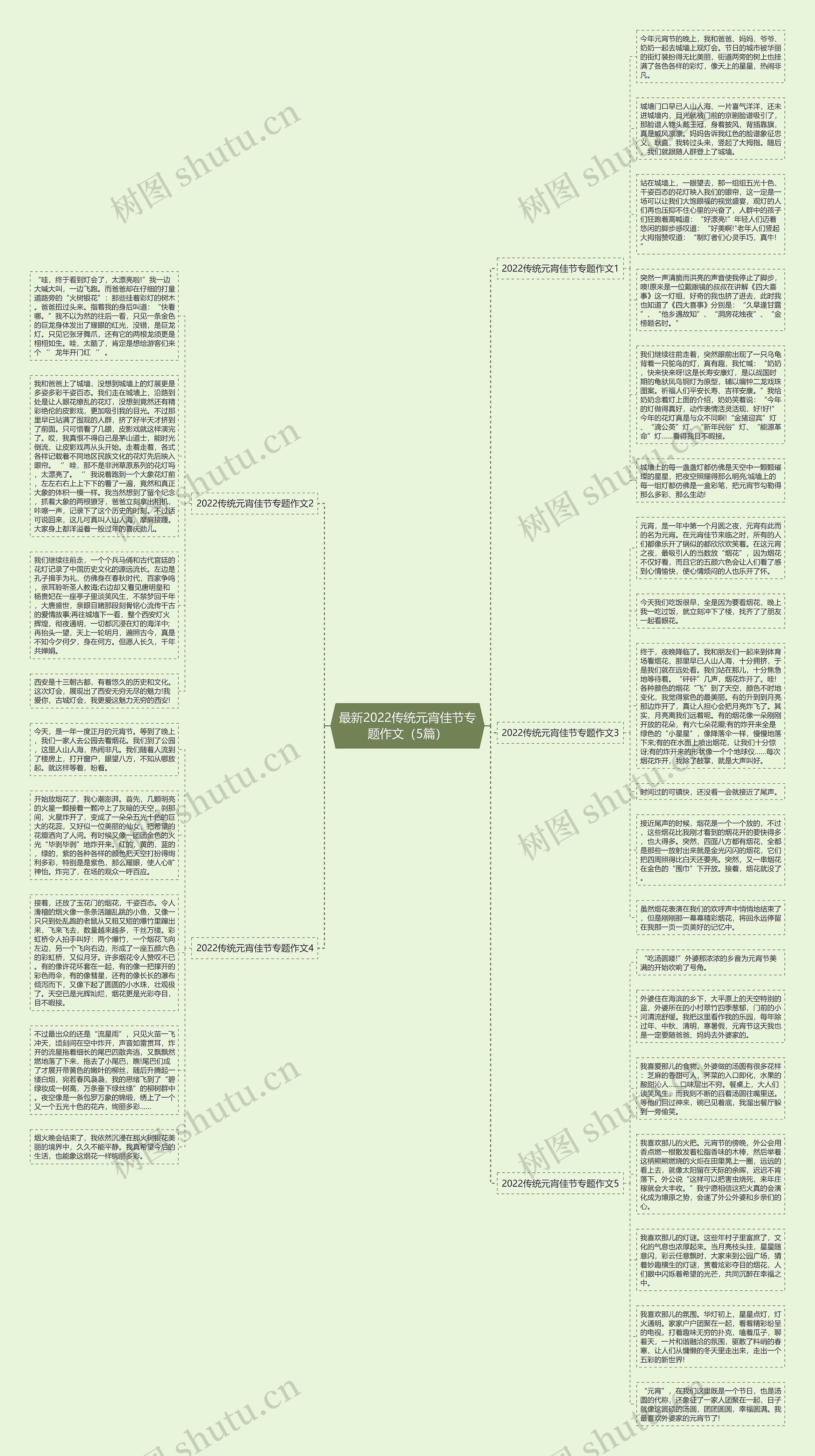最新2022传统元宵佳节专题作文（5篇）思维导图