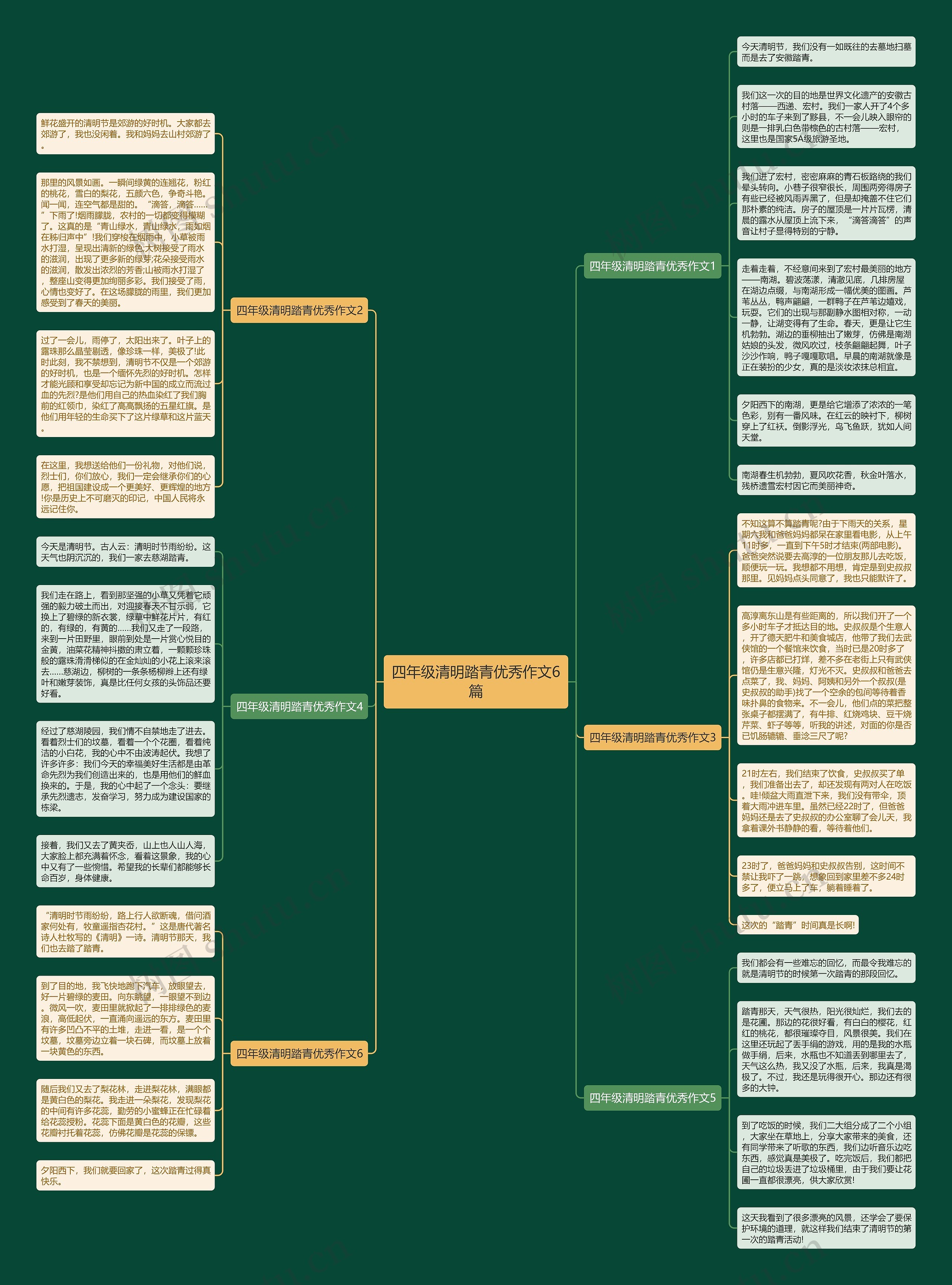 四年级清明踏青优秀作文6篇思维导图