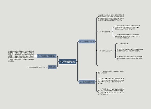 个人评残怎么走