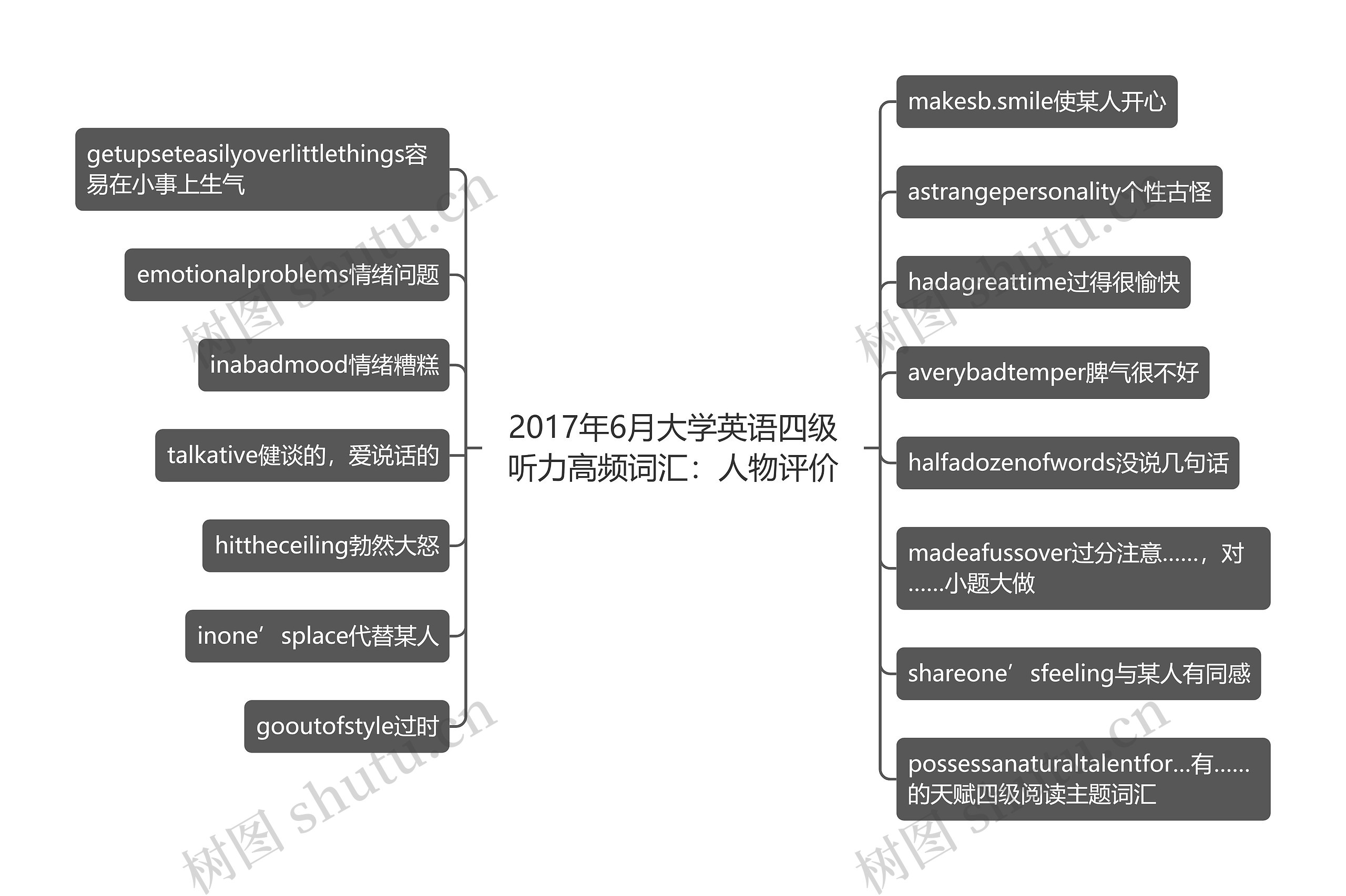 2017年6月大学英语四级听力高频词汇：人物评价