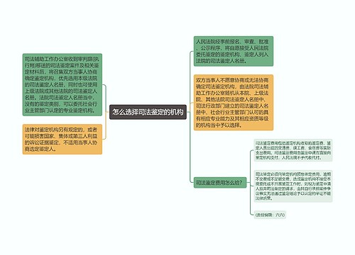 怎么选择司法鉴定的机构