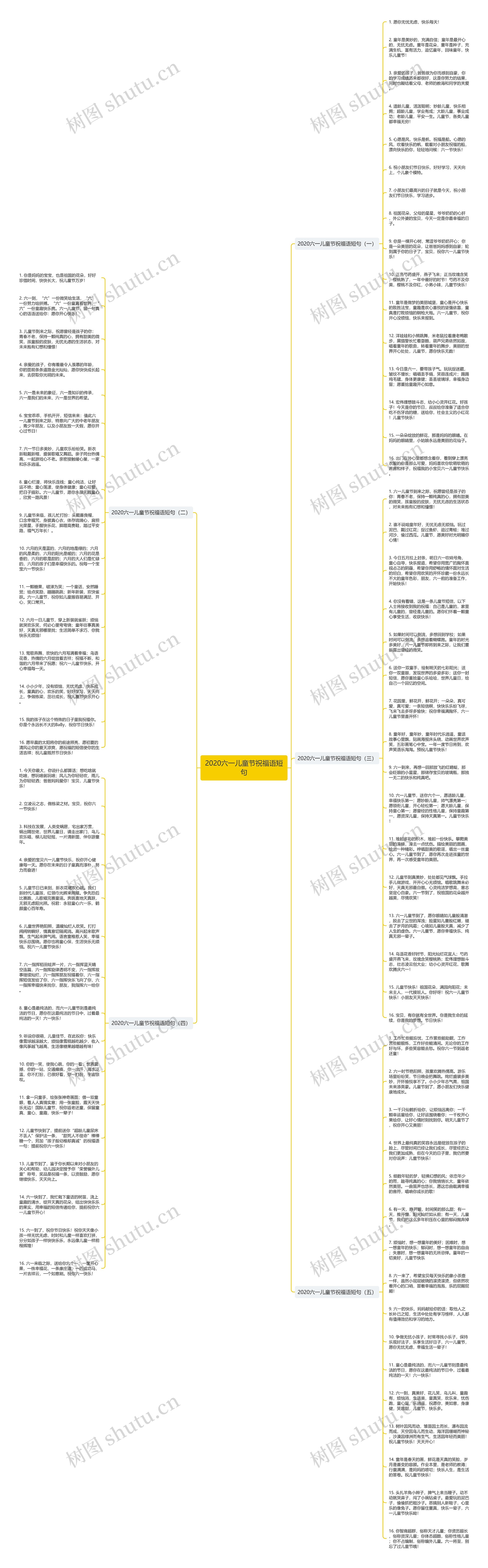 2020六一儿童节祝福语短句思维导图
